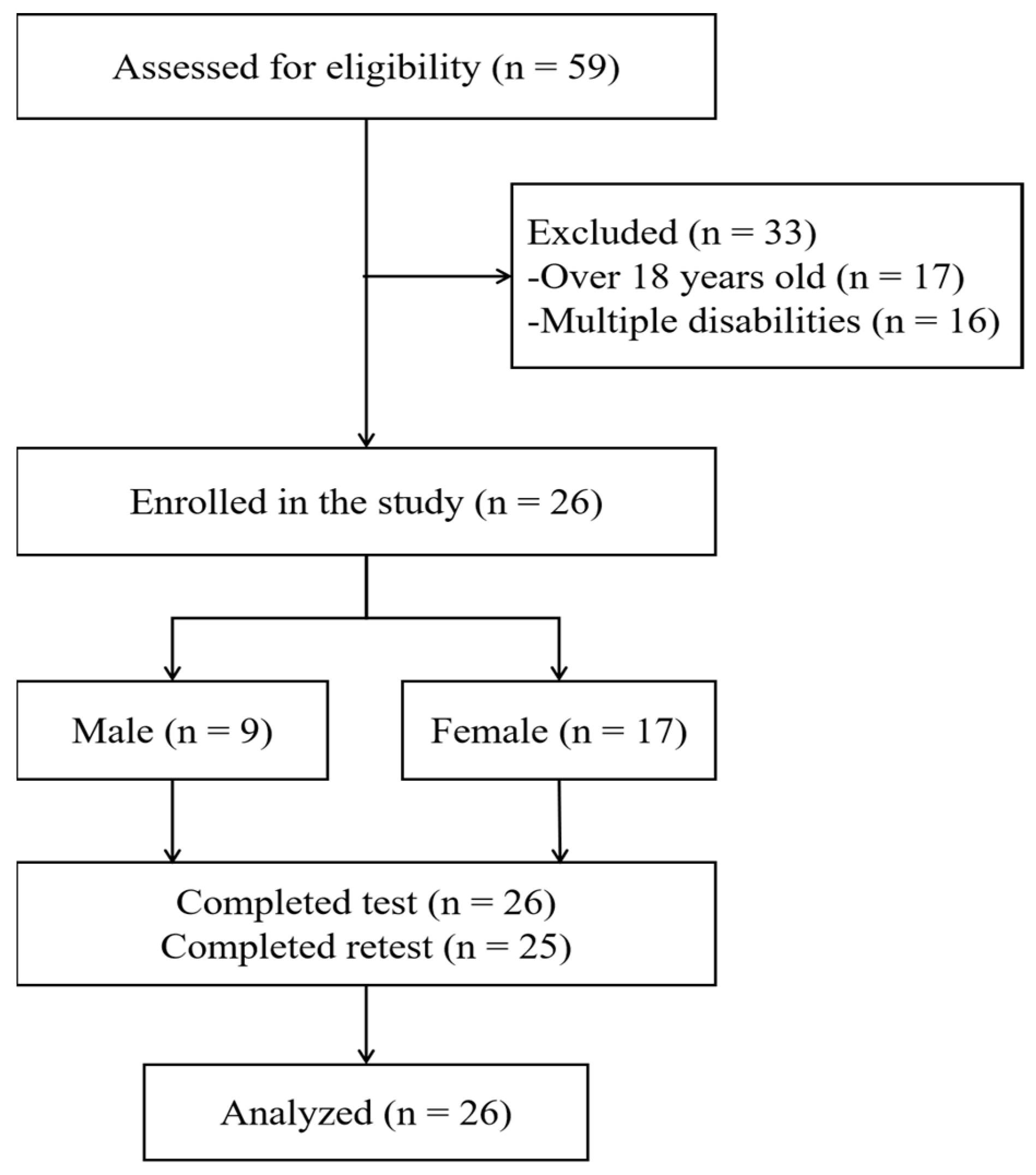 Children 10 00353 g001