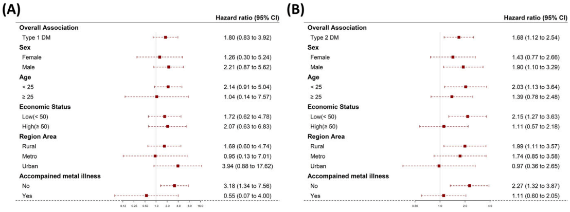 Children 10 00358 g004 Children 10 00358 g004