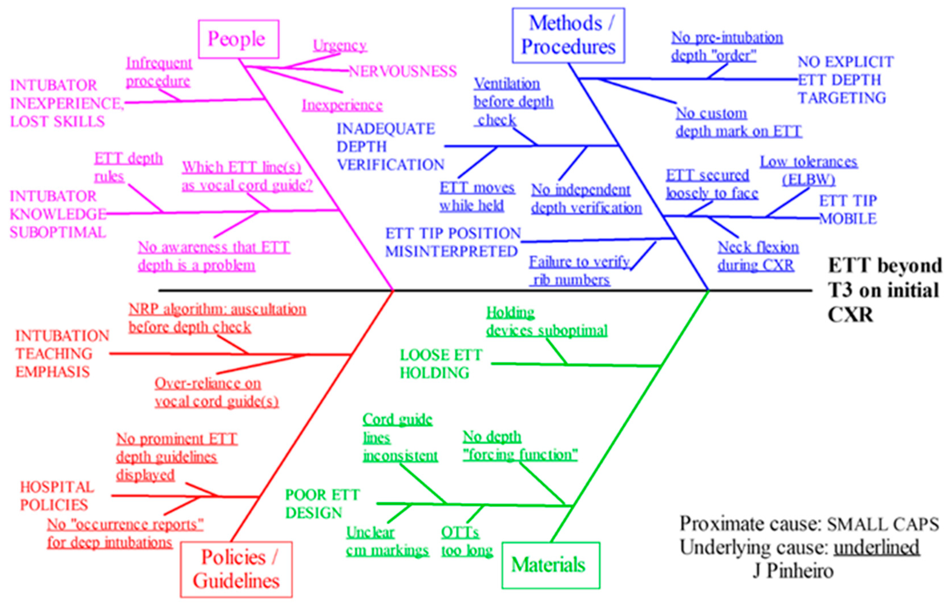 Children 10 00361 g003