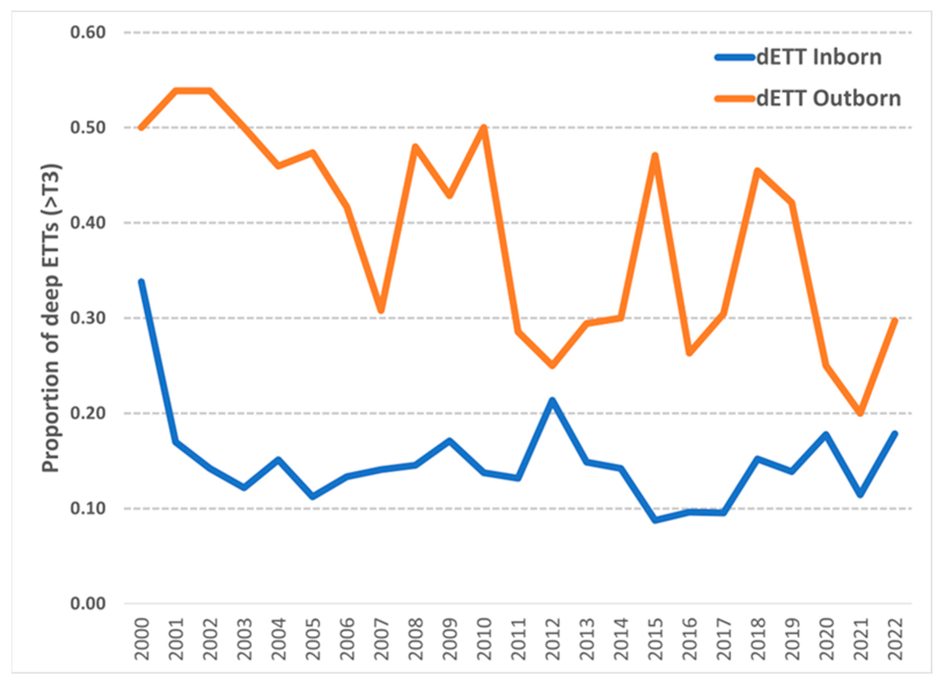 Children 10 00361 g005