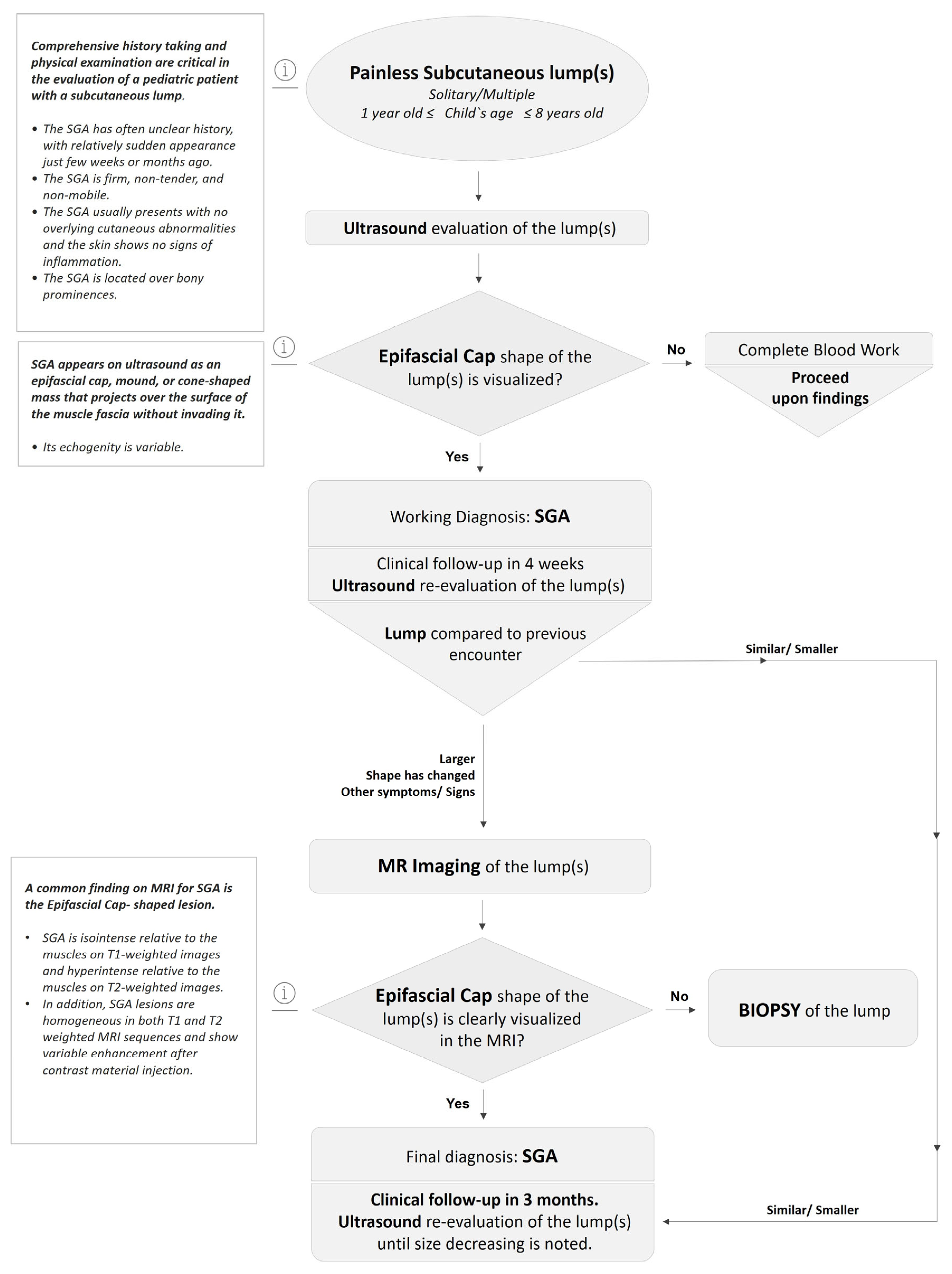 Children 10 00362 g012