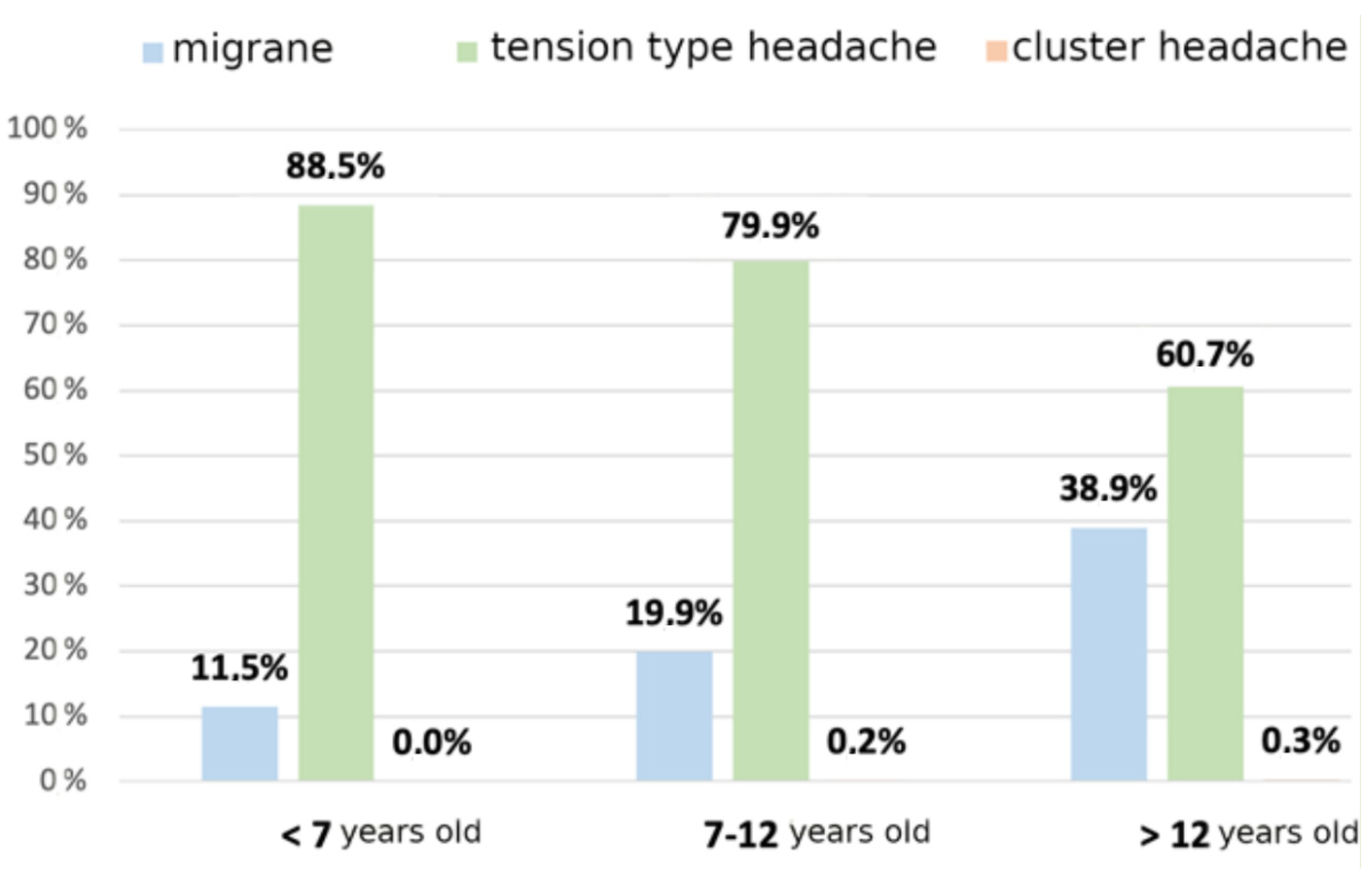 Children 10 00366 g002 Children 10 00366 g002