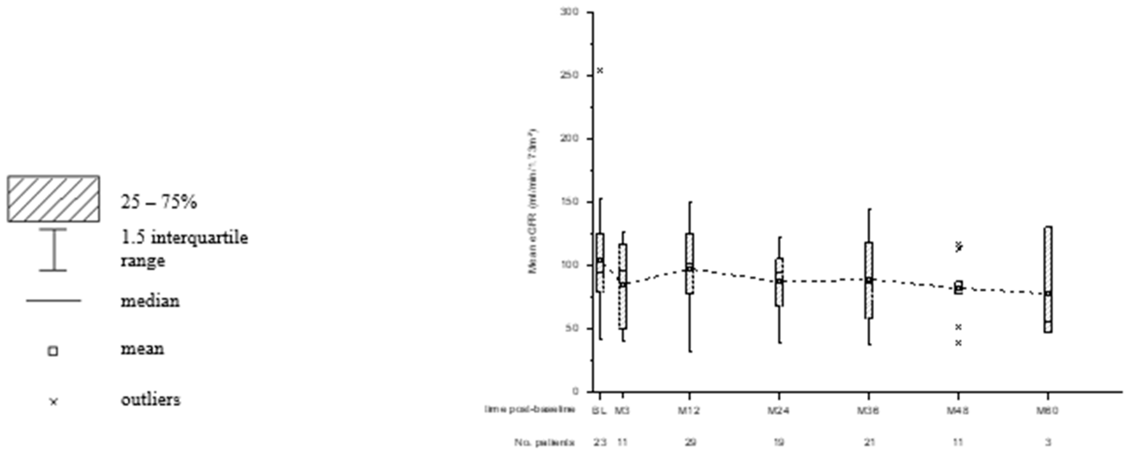 Children 10 00367 g002