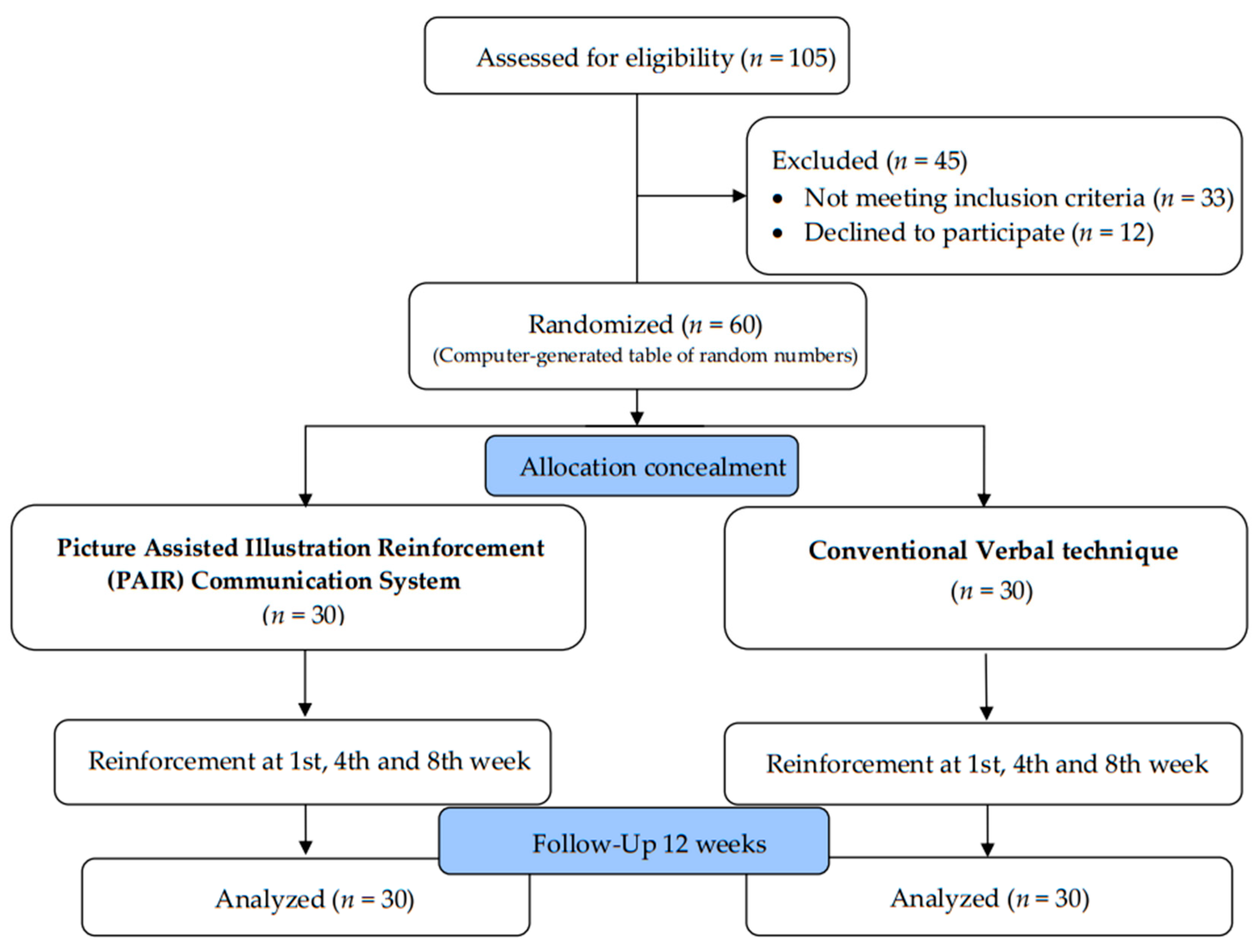Children 10 00369 g002 Children 10 00369 g002