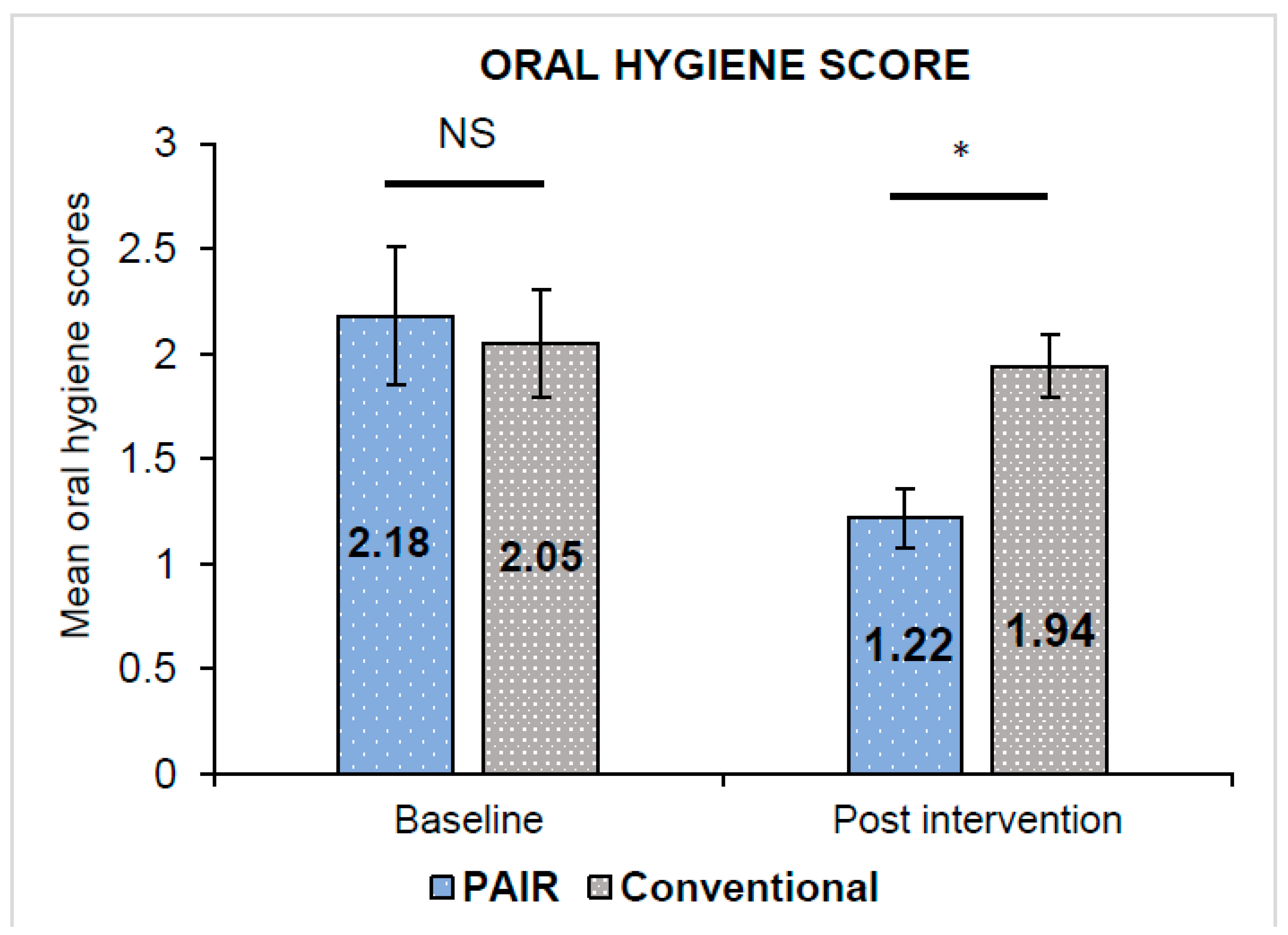 Children 10 00369 g004 Children 10 00369 g004
