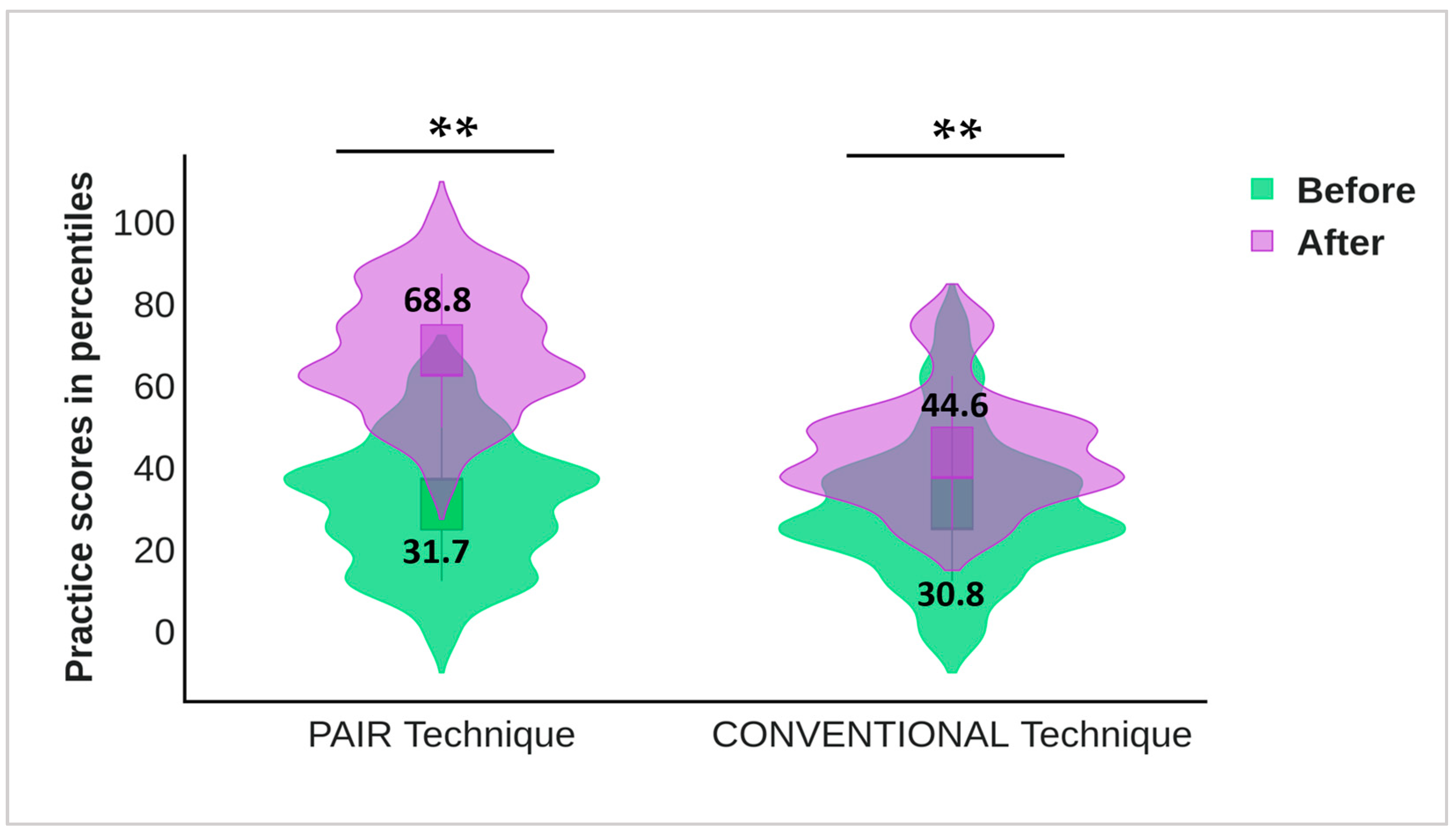 Children 10 00369 g005 Children 10 00369 g005