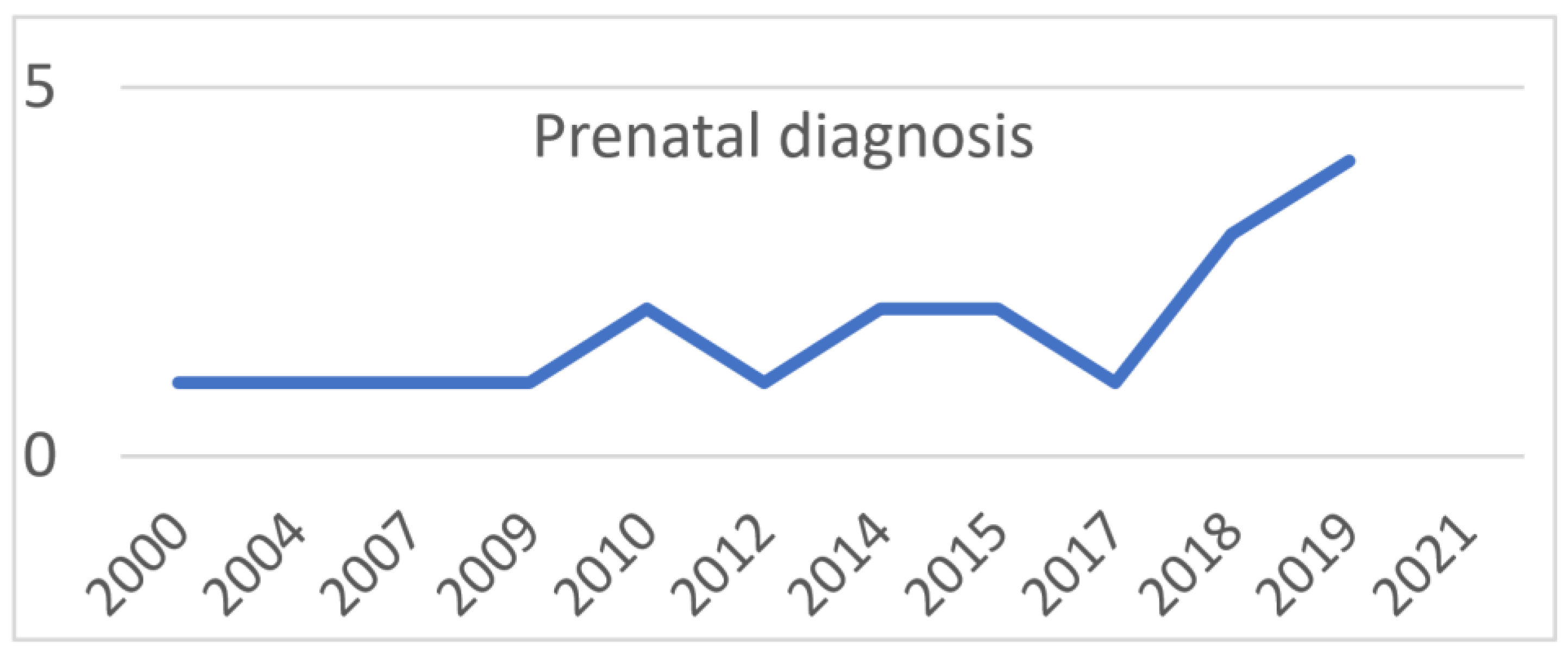 Children 10 00373 g003