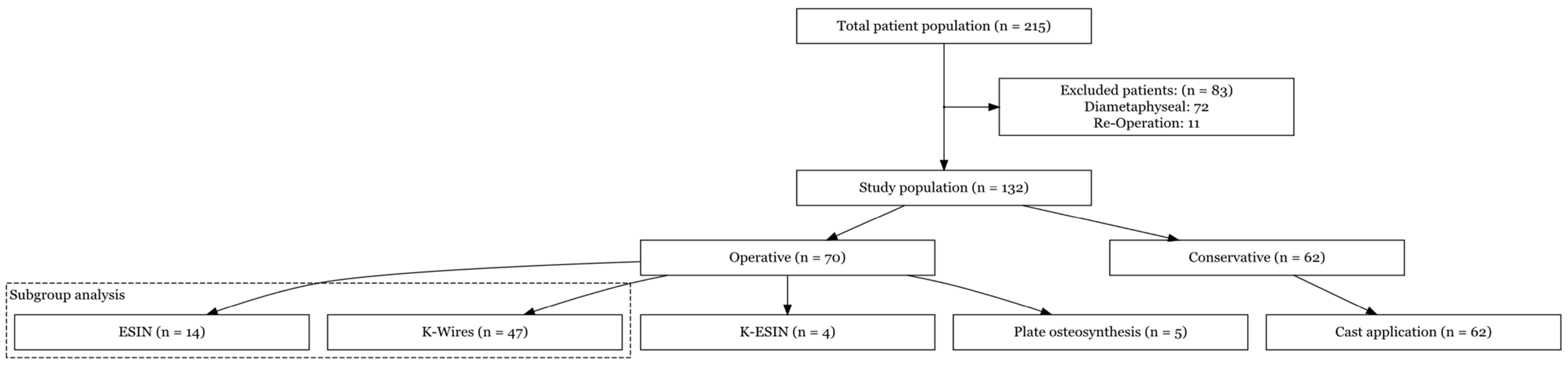 Children 10 00374 g002 Children 10 00374 g002