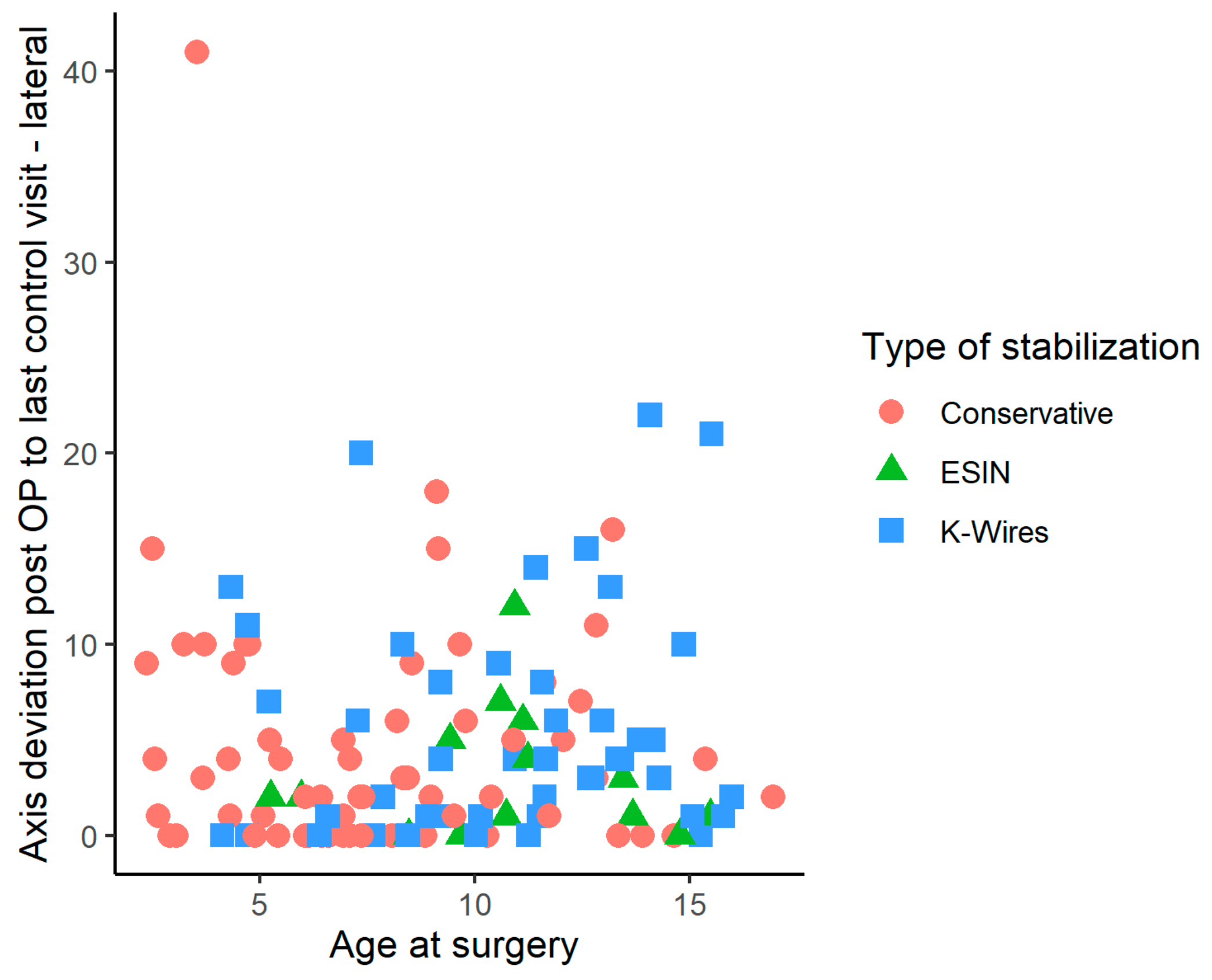 Children 10 00374 g003 Children 10 00374 g003