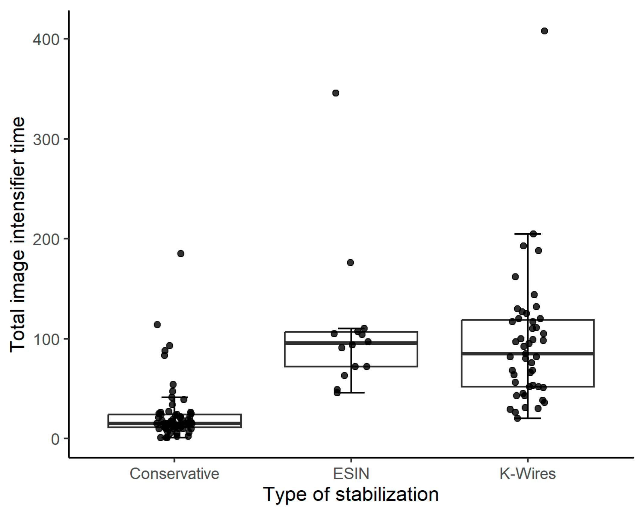 Children 10 00374 g004 Children 10 00374 g004