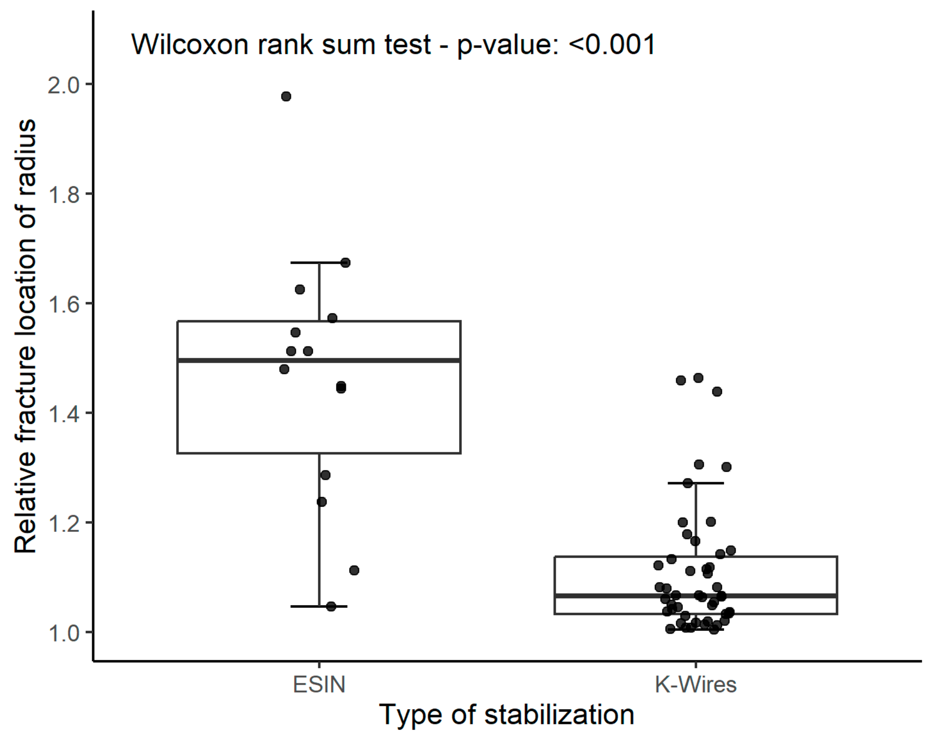 Children 10 00374 g005 Children 10 00374 g005
