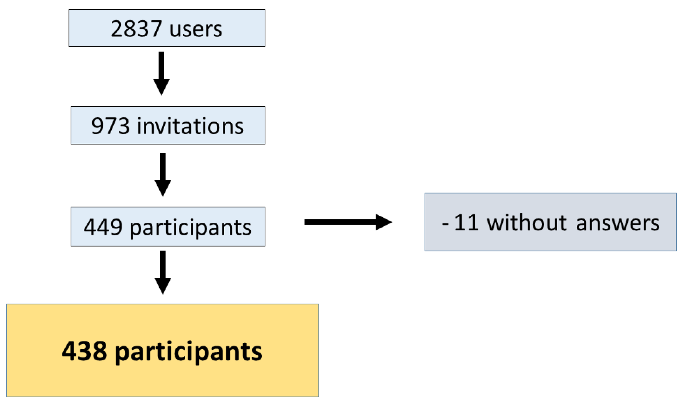 Children 10 00385 g002