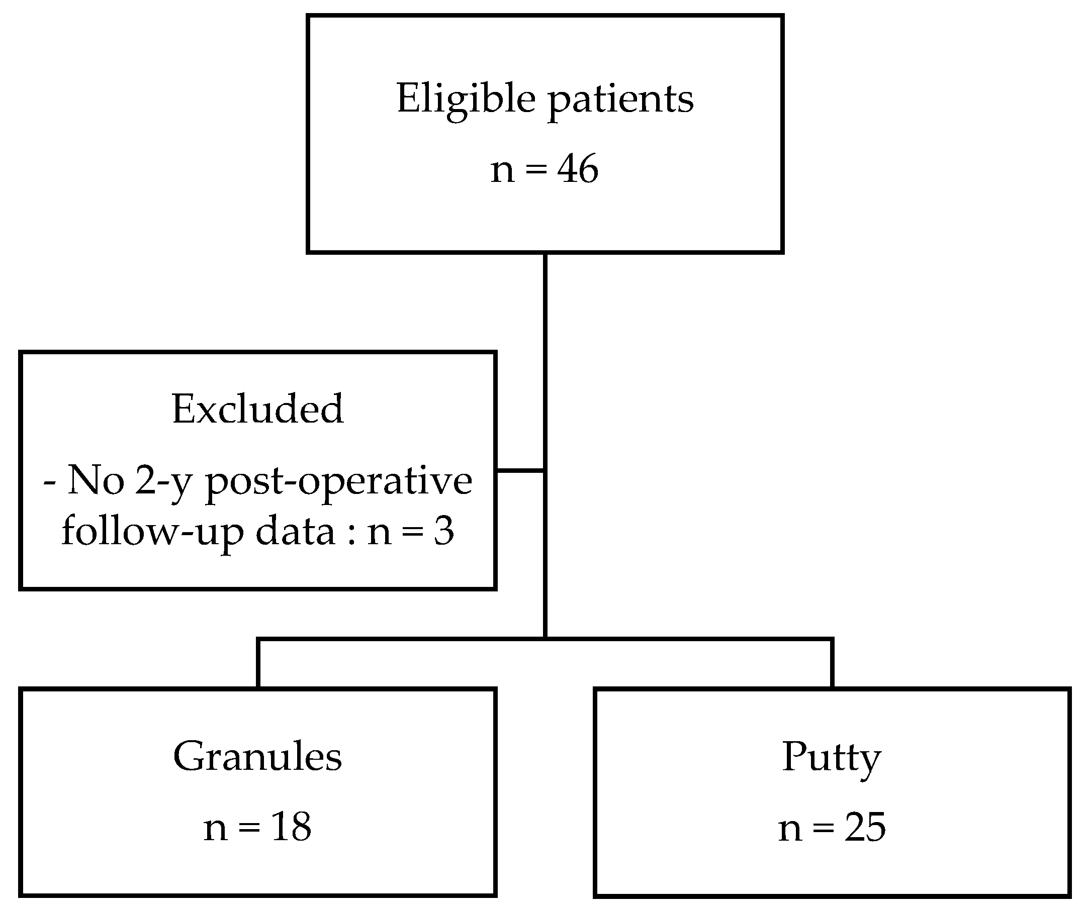 Children 10 00398 g002