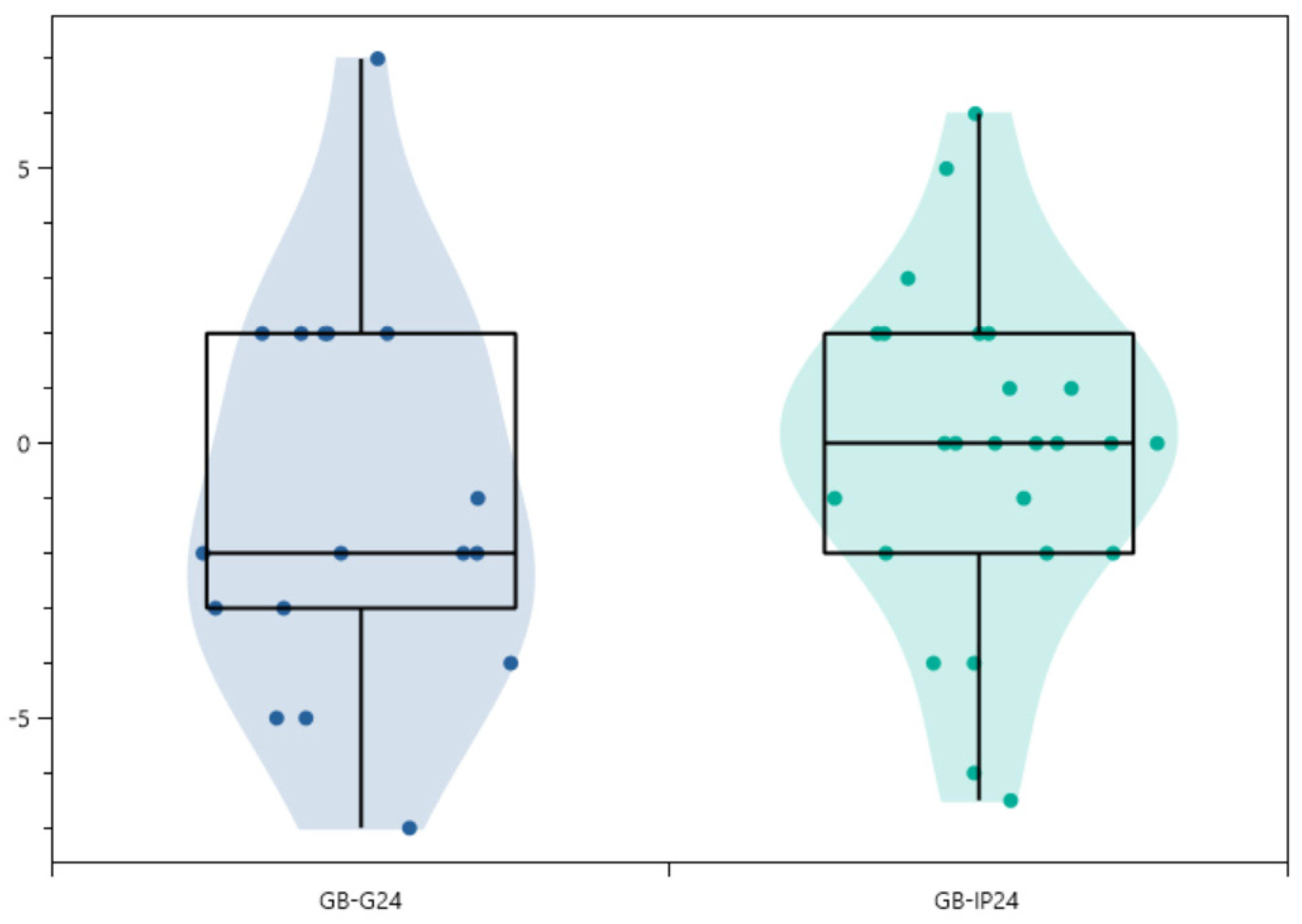 Children 10 00398 g003