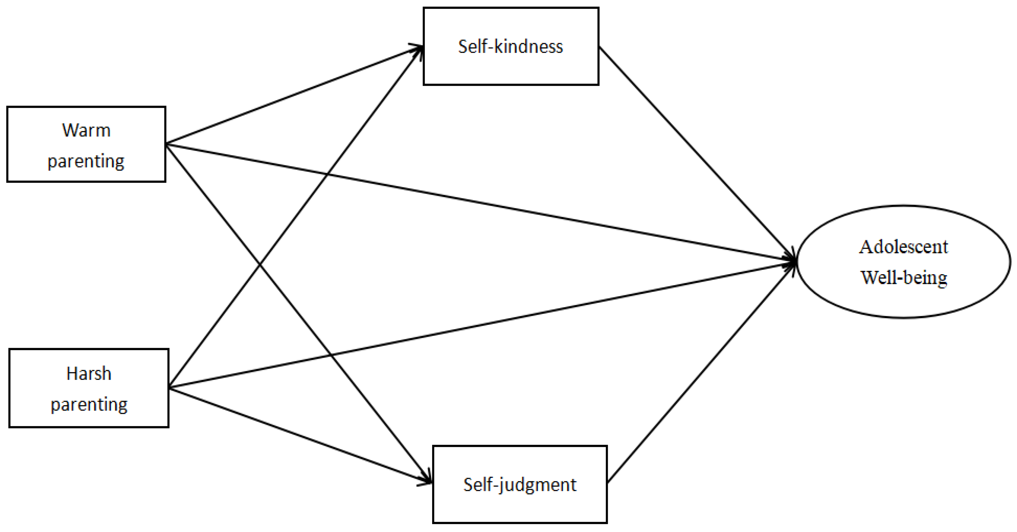 Children 10 00406 g001