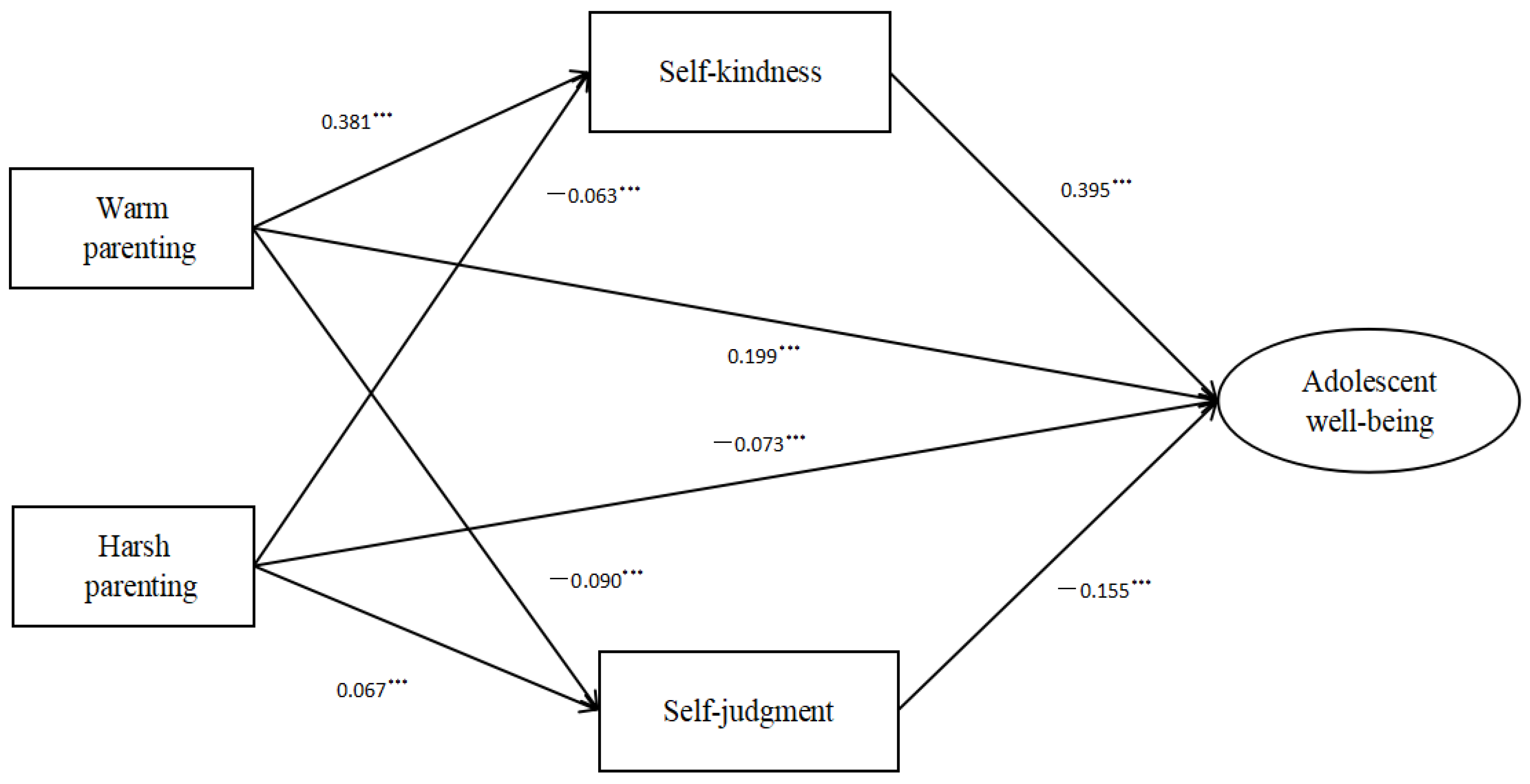 Children 10 00406 g002