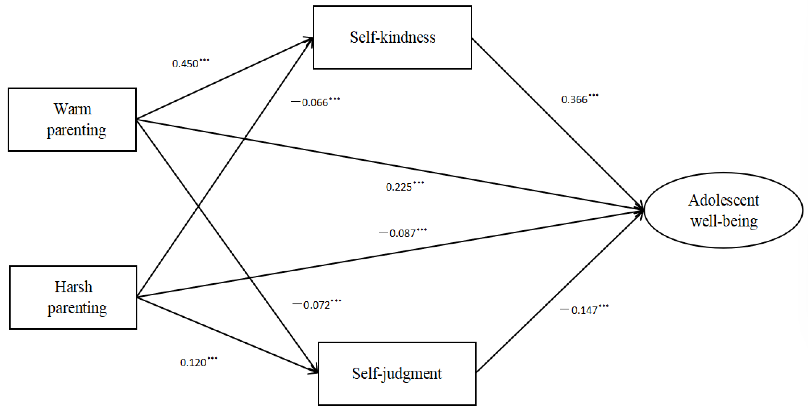 Children 10 00406 g003