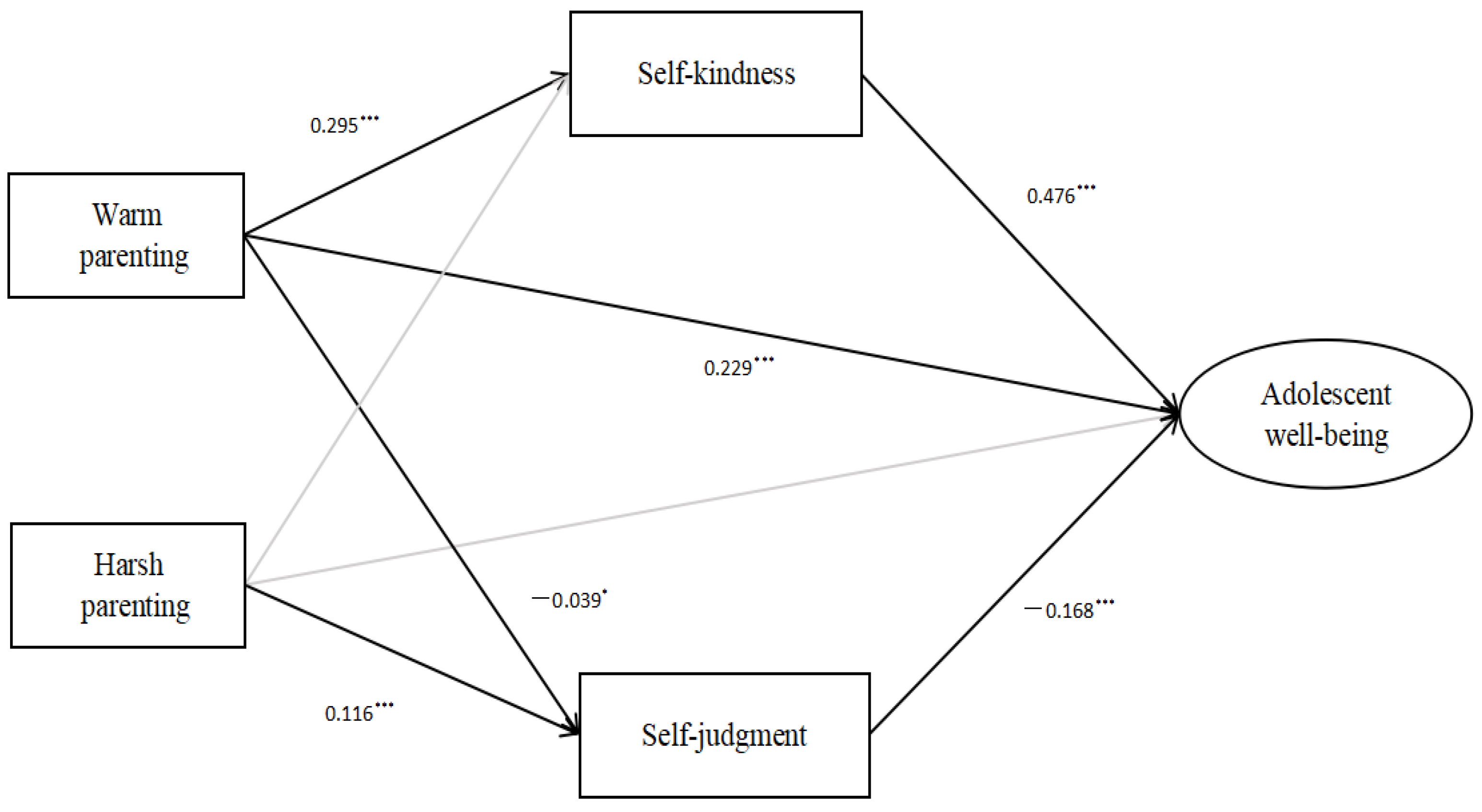 Children 10 00406 g005