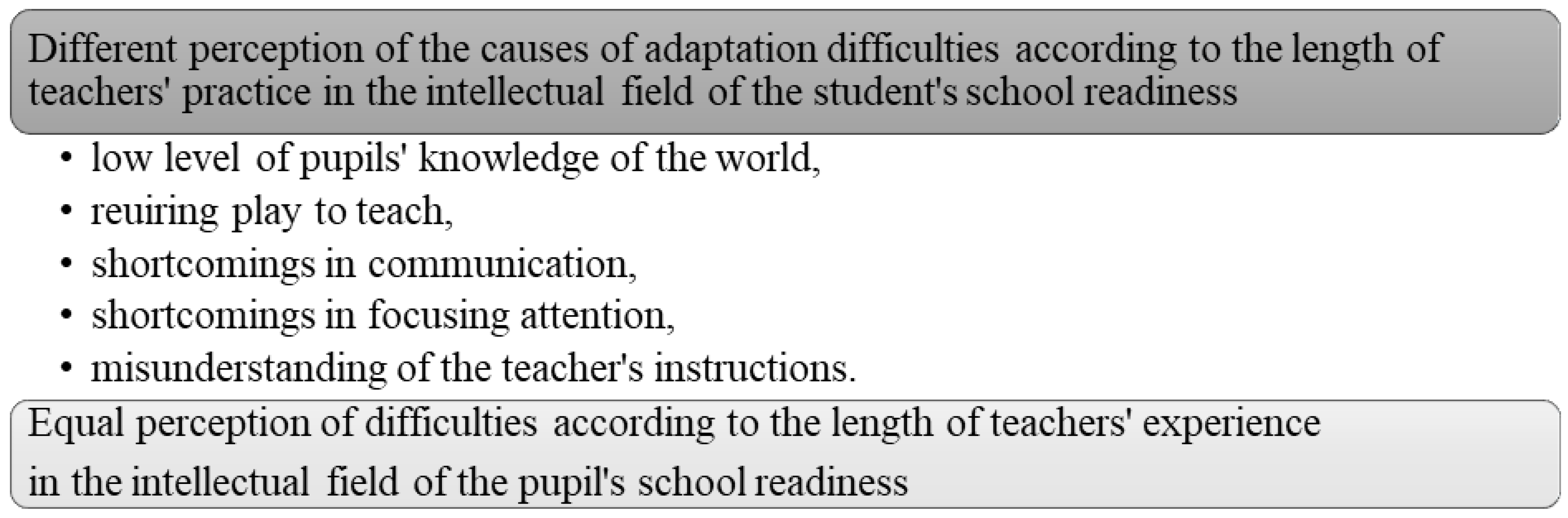 Children 10 00410 g003