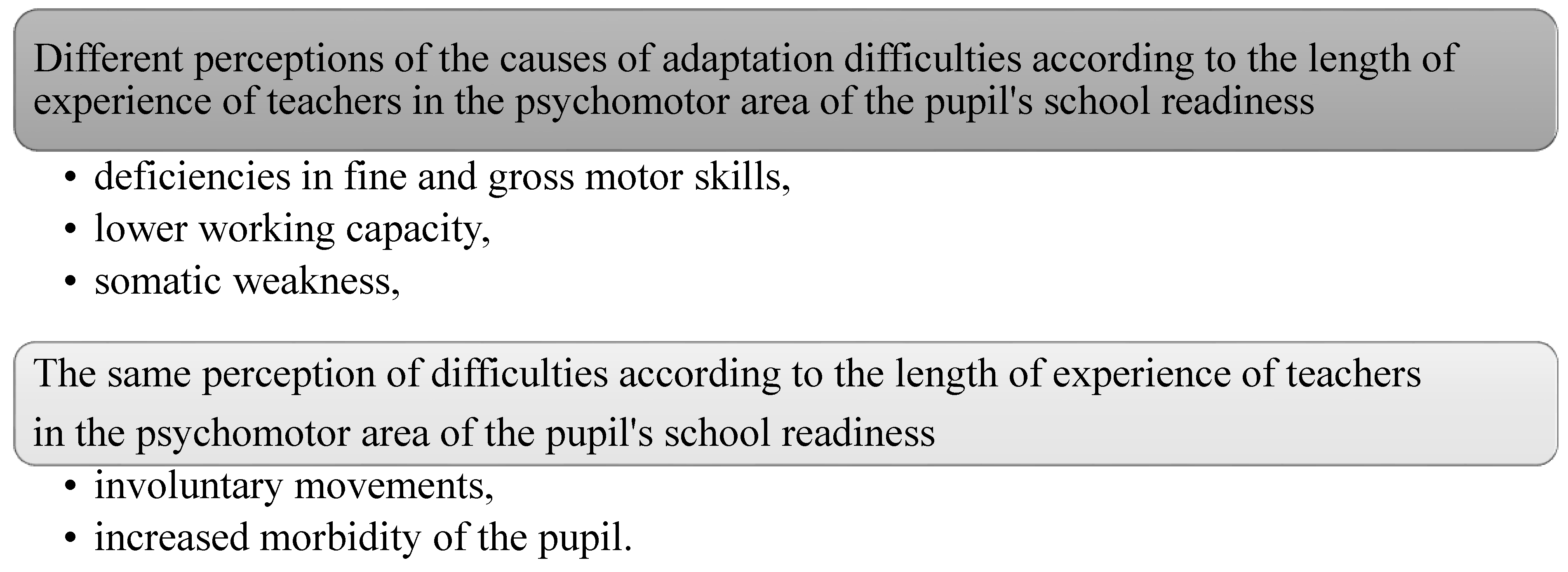 Children 10 00410 g004