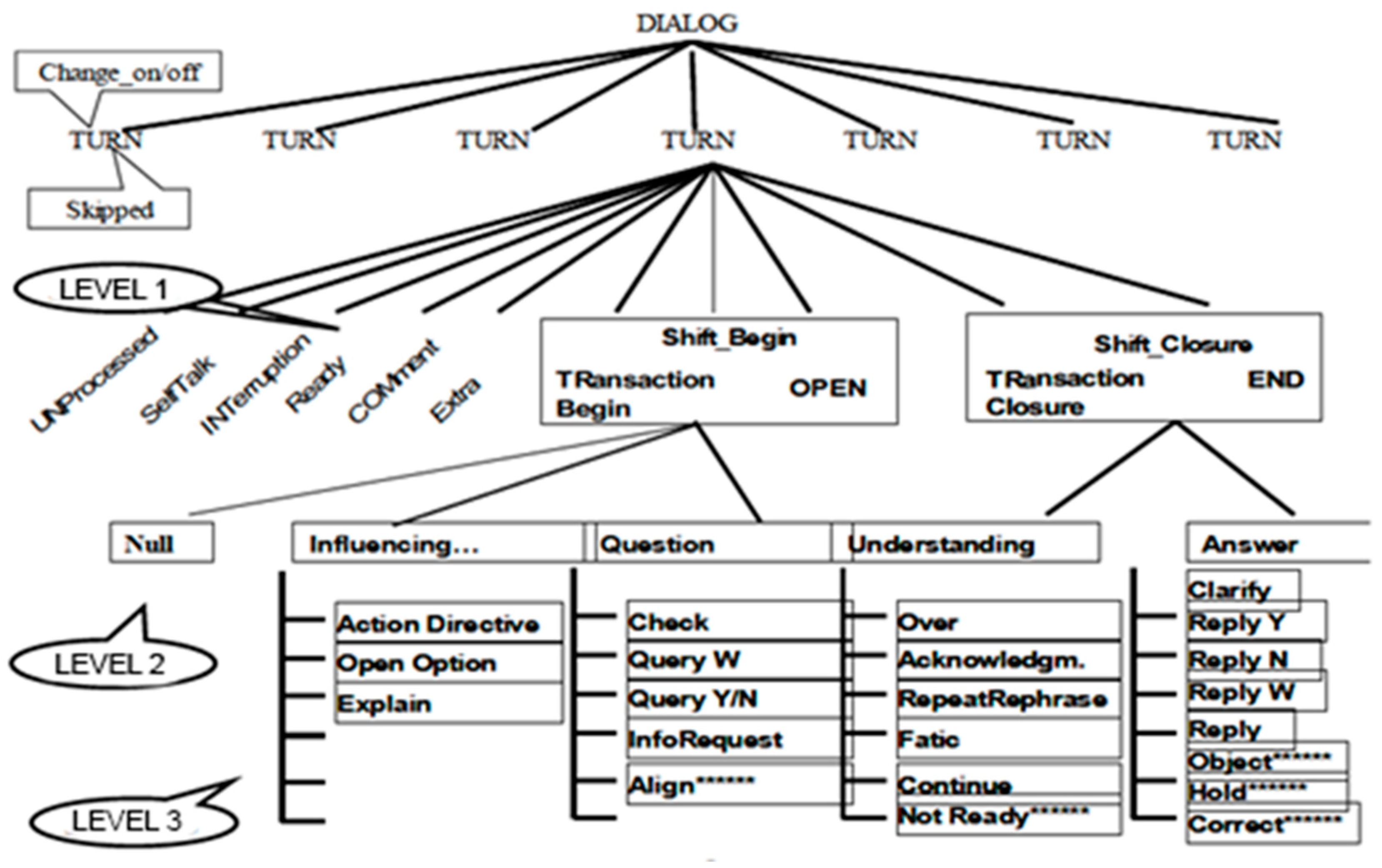 Children 10 00413 g001 Children 10 00413 g001