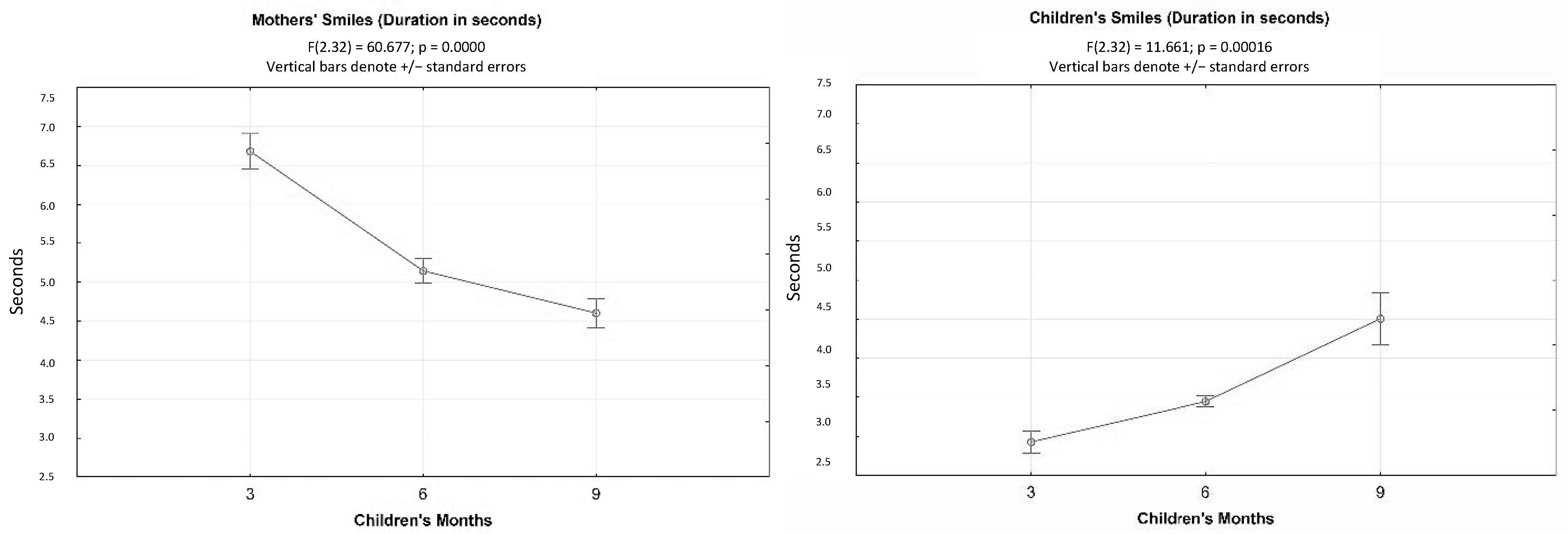 Children 10 00413 g003 Children 10 00413 g003
