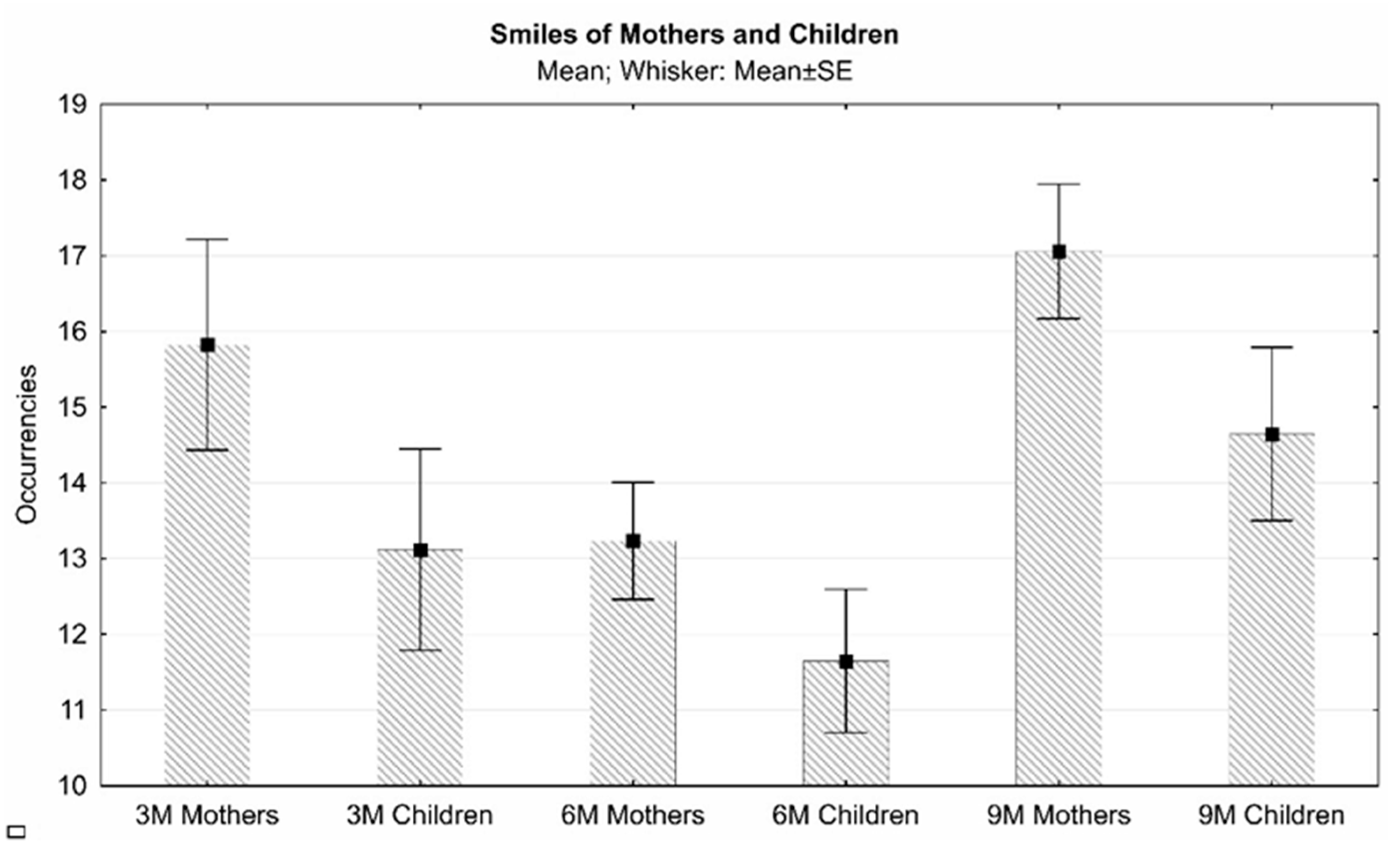 Children 10 00413 g004 Children 10 00413 g004
