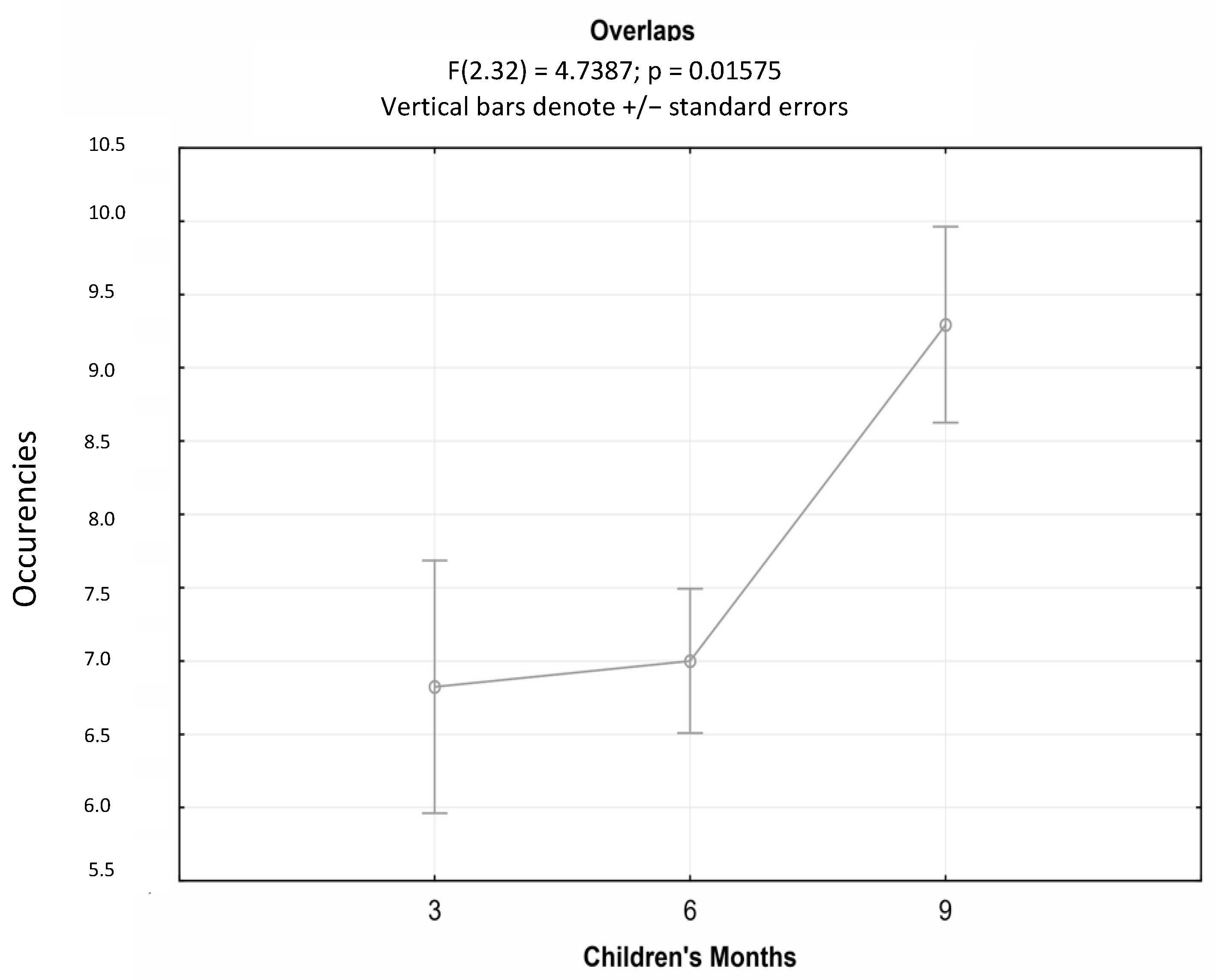 Children 10 00413 g005 Children 10 00413 g005