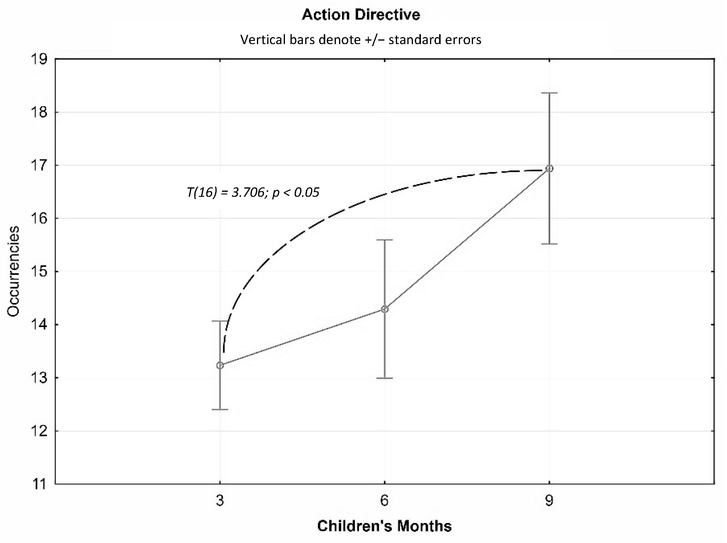 Children 10 00413 g006 Children 10 00413 g006