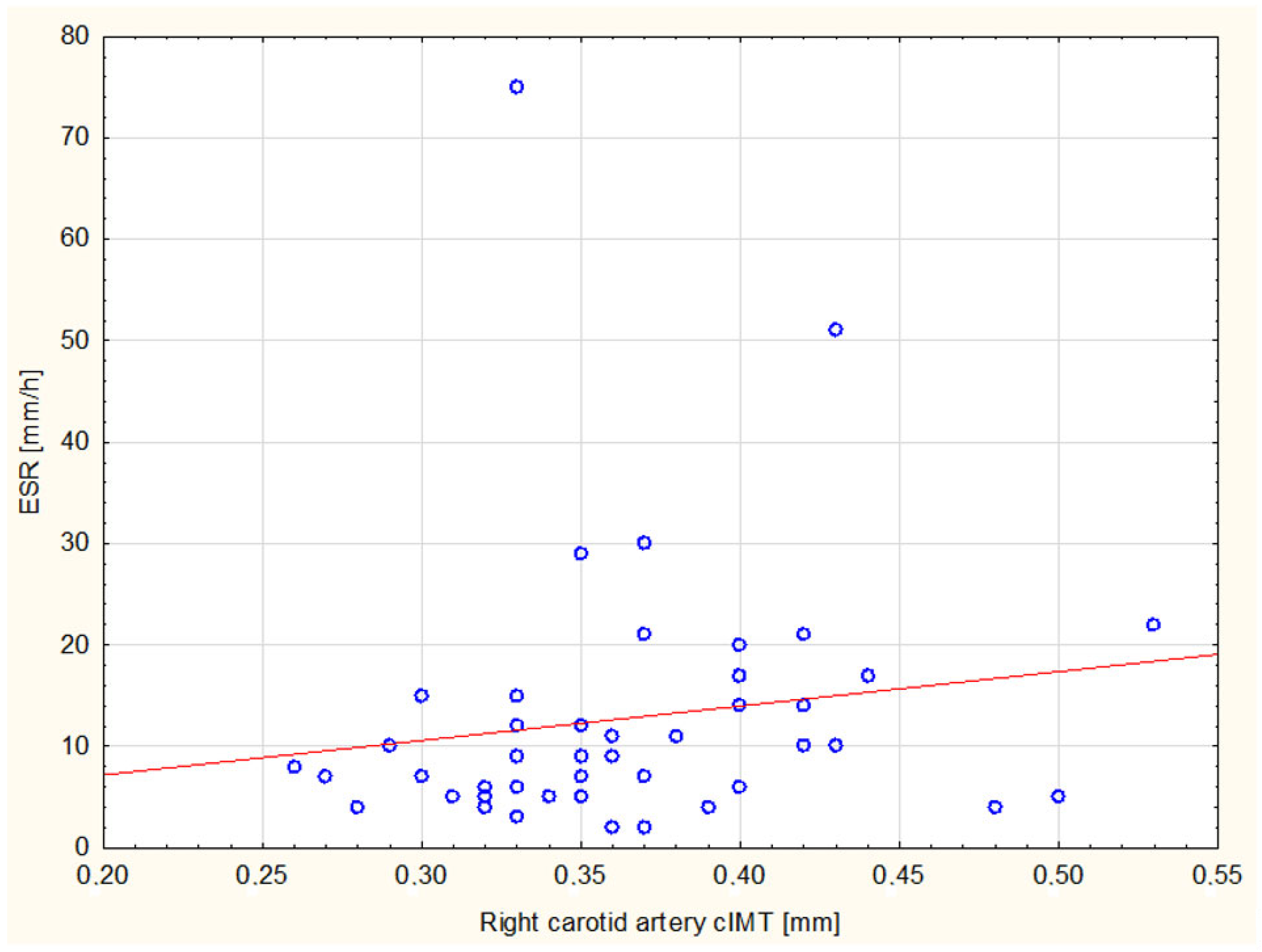 Children 10 00422 g002 Children 10 00422 g002