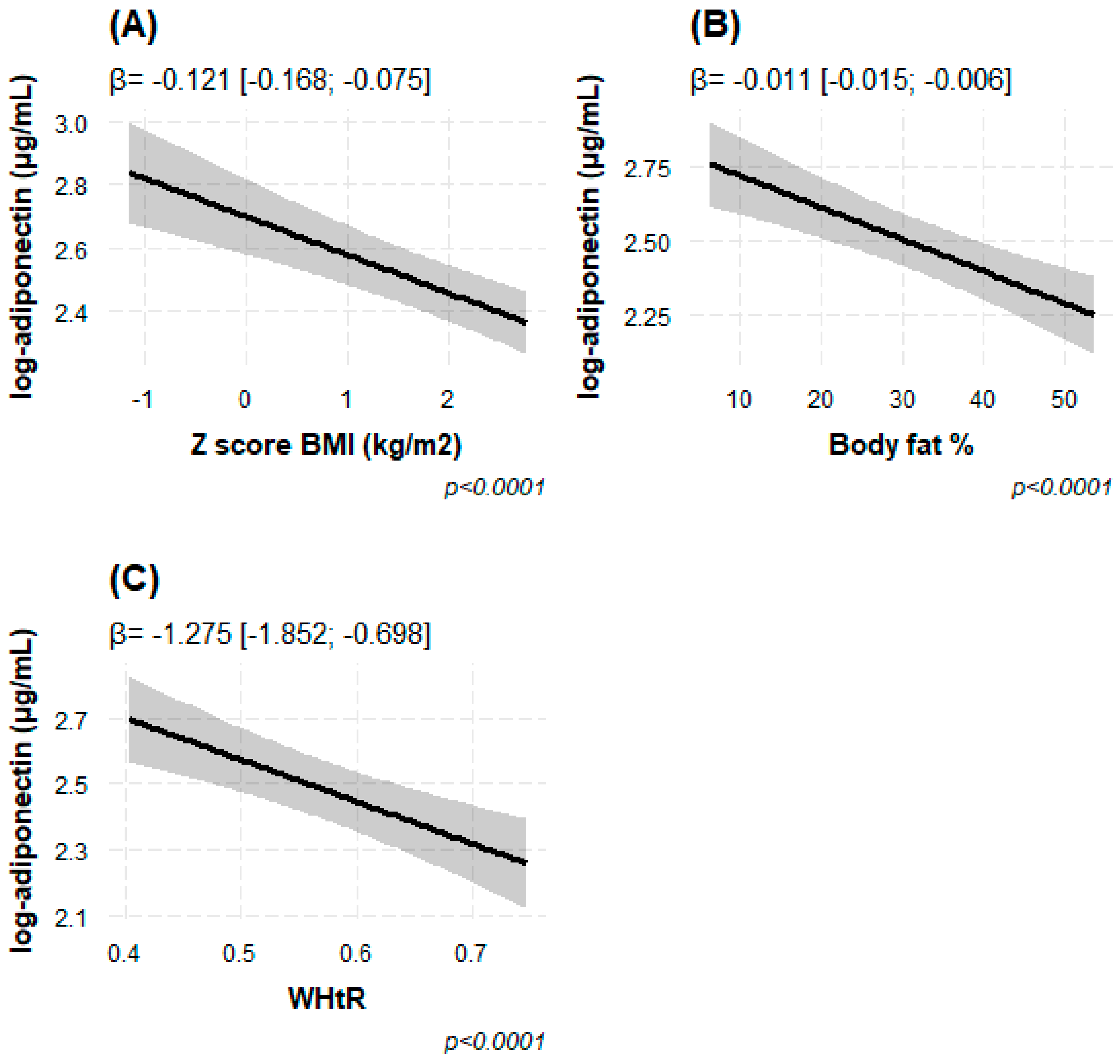 Children 10 00426 g003 Children 10 00426 g003