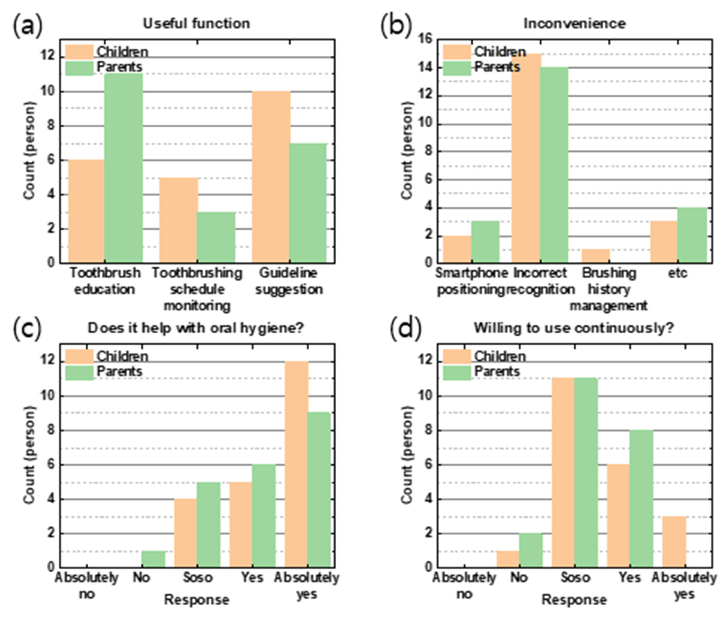 Children 10 00429 g007 Children 10 00429 g007