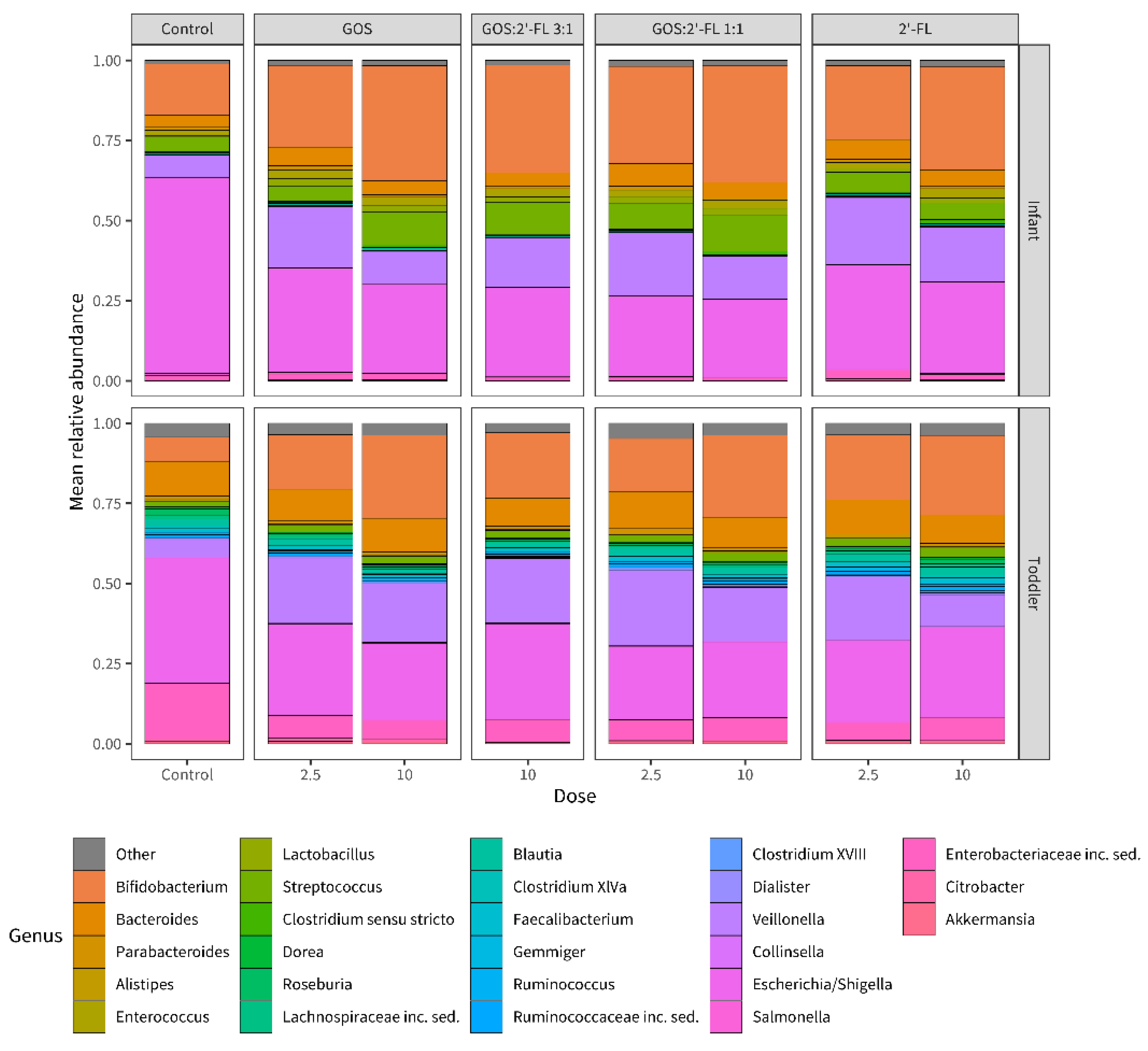 Children 10 00430 g002 Children 10 00430 g002