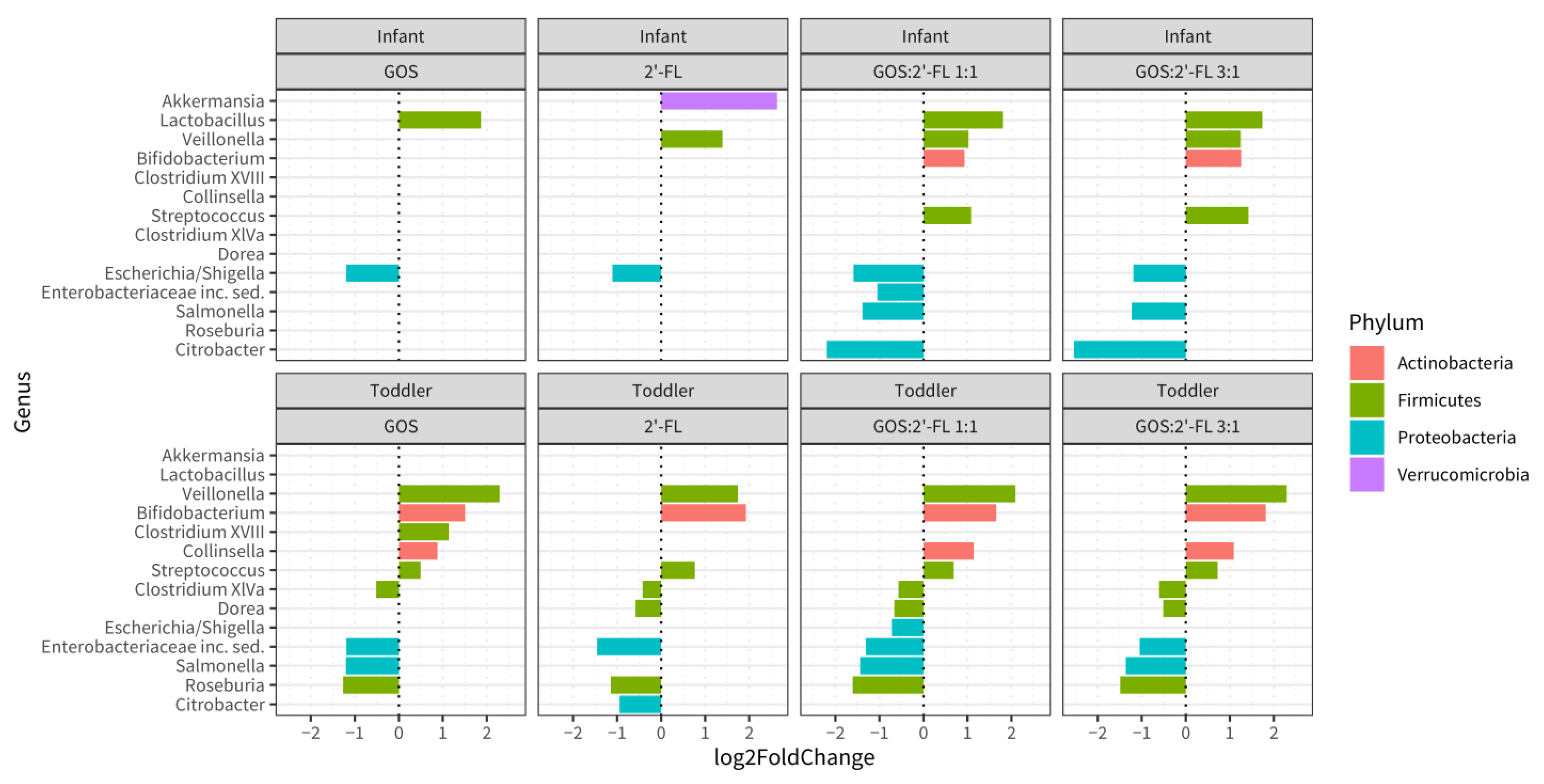Children 10 00430 g003 Children 10 00430 g003