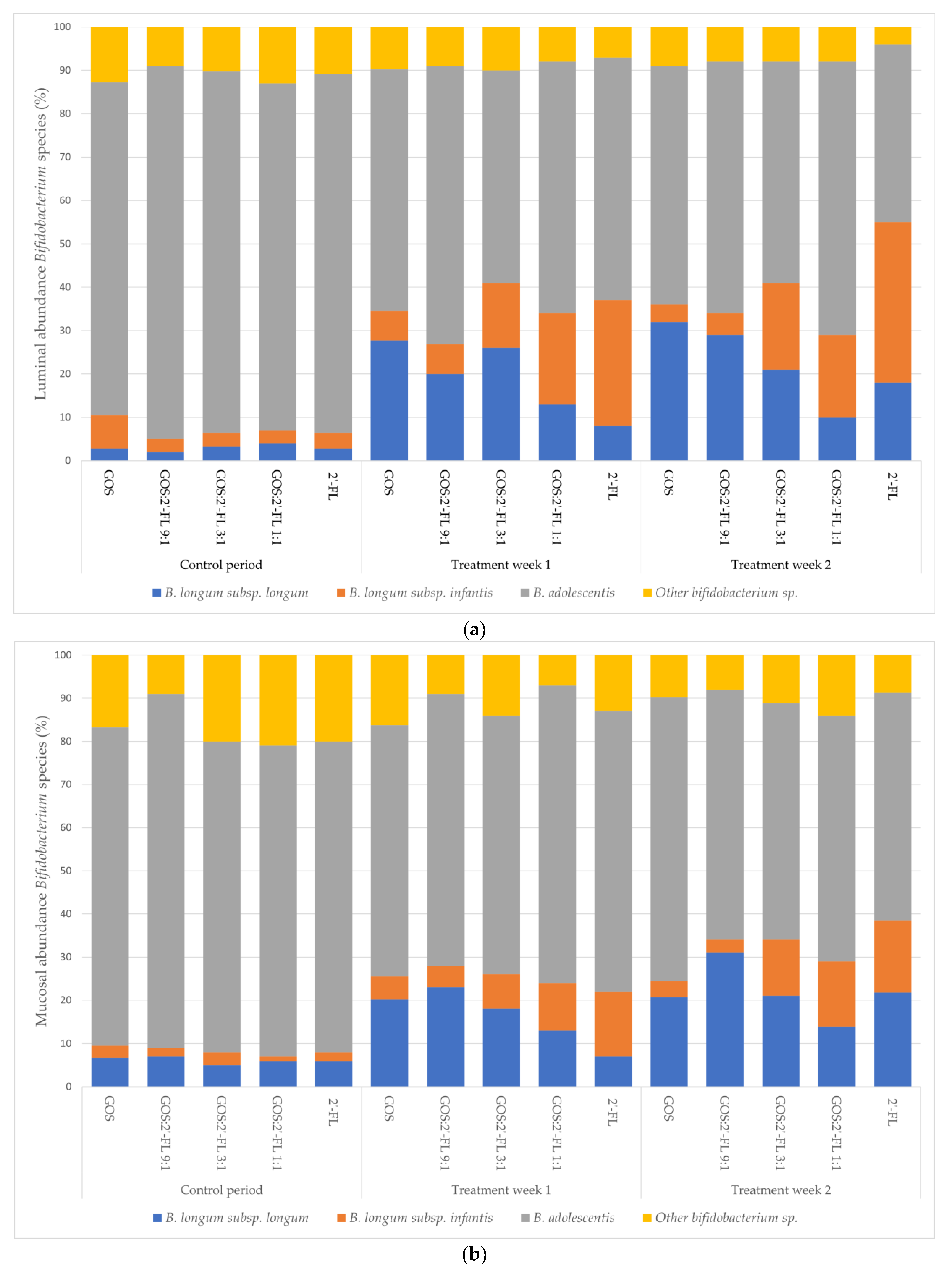 Children 10 00430 g005 Children 10 00430 g005