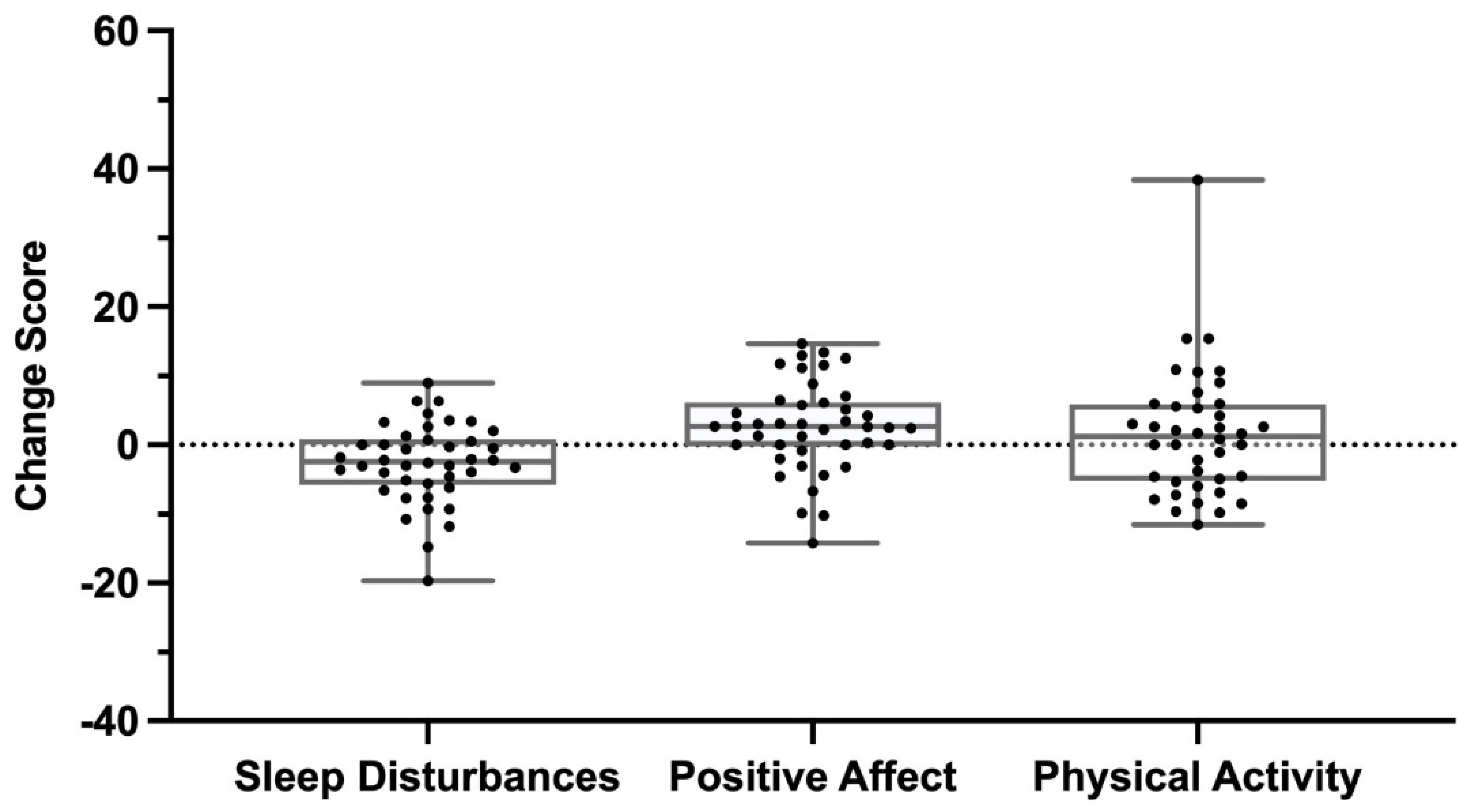 Children 10 00437 g005