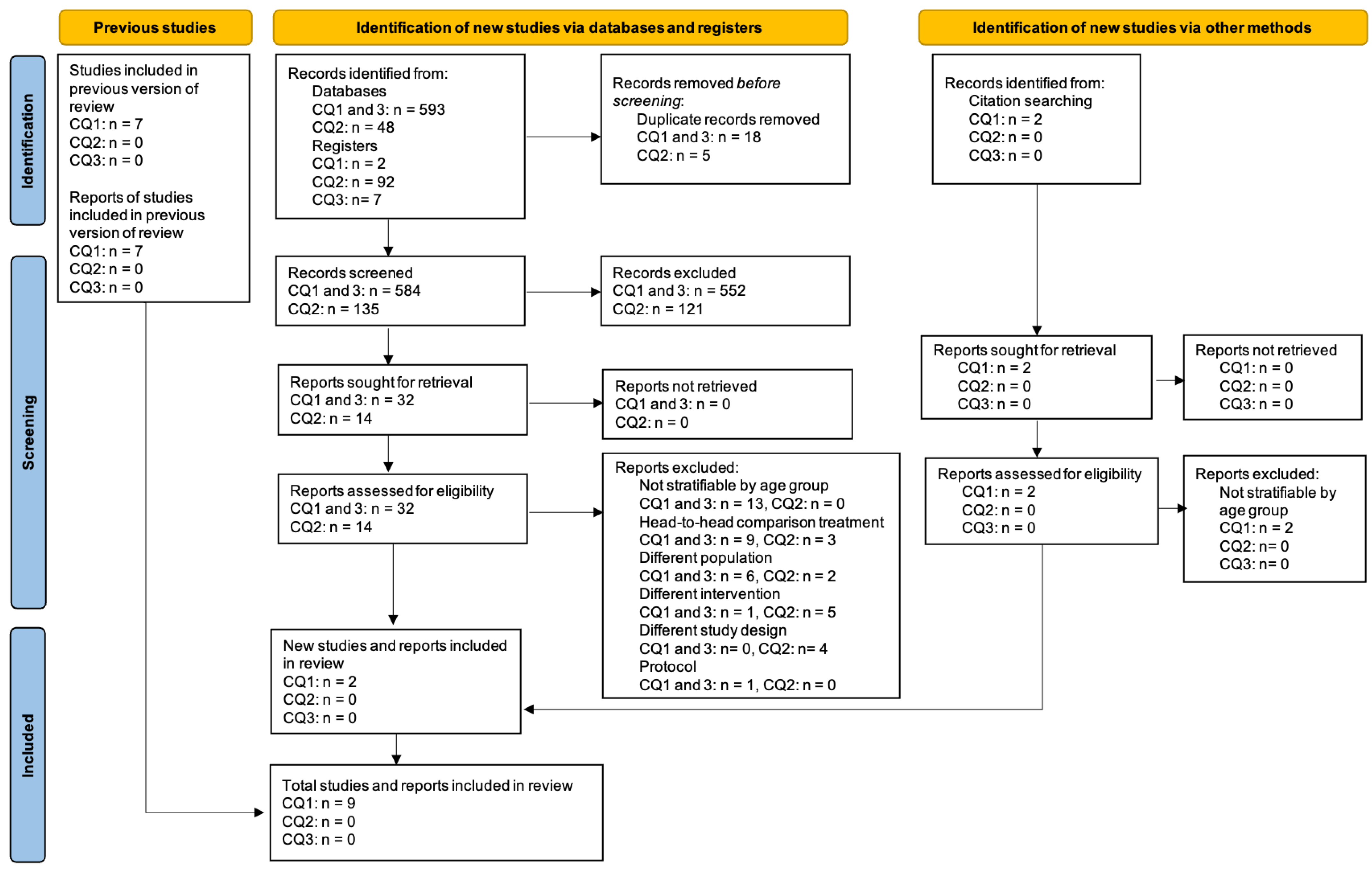 Children 10 00443 g001