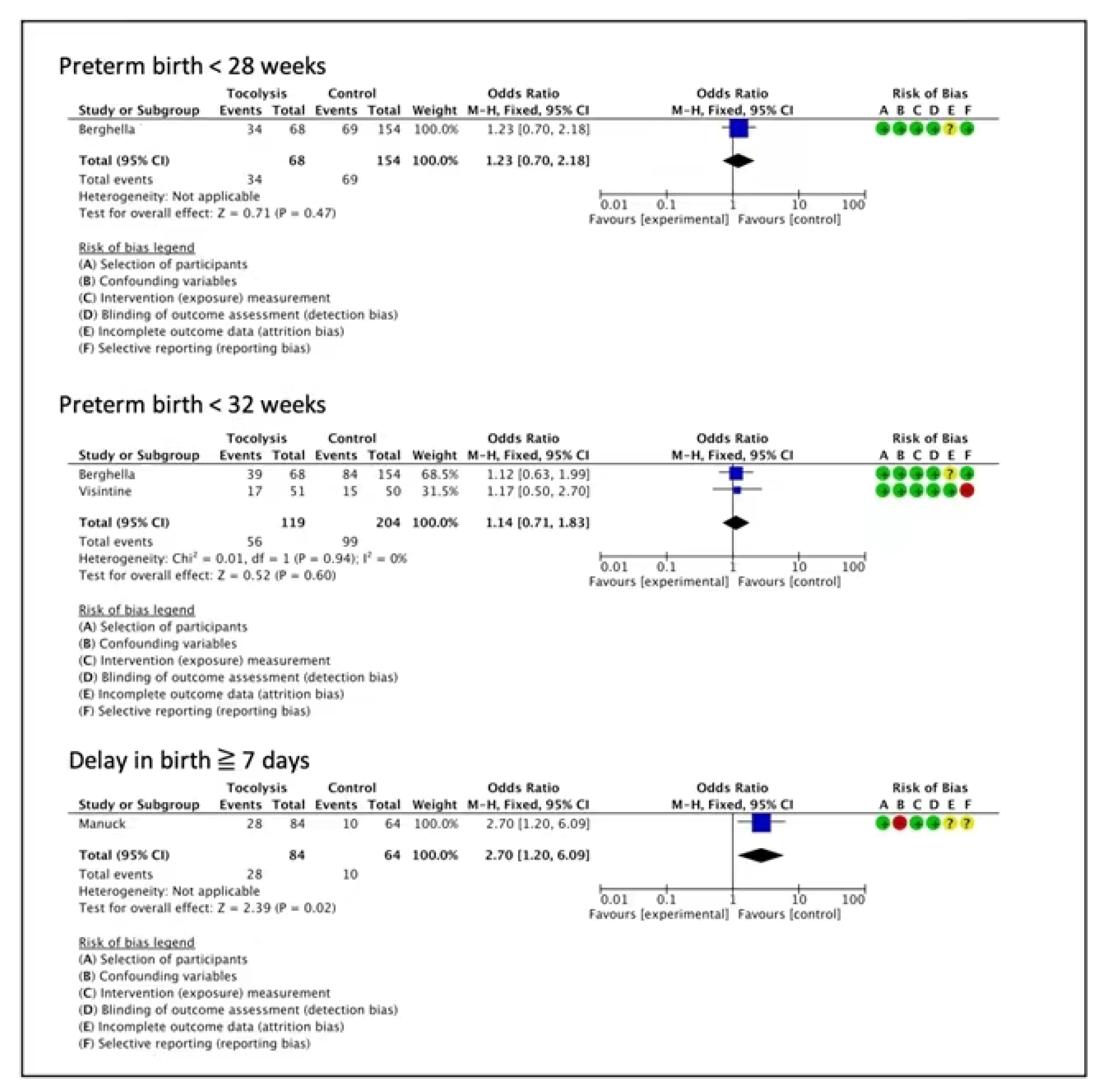 Children 10 00443 g003