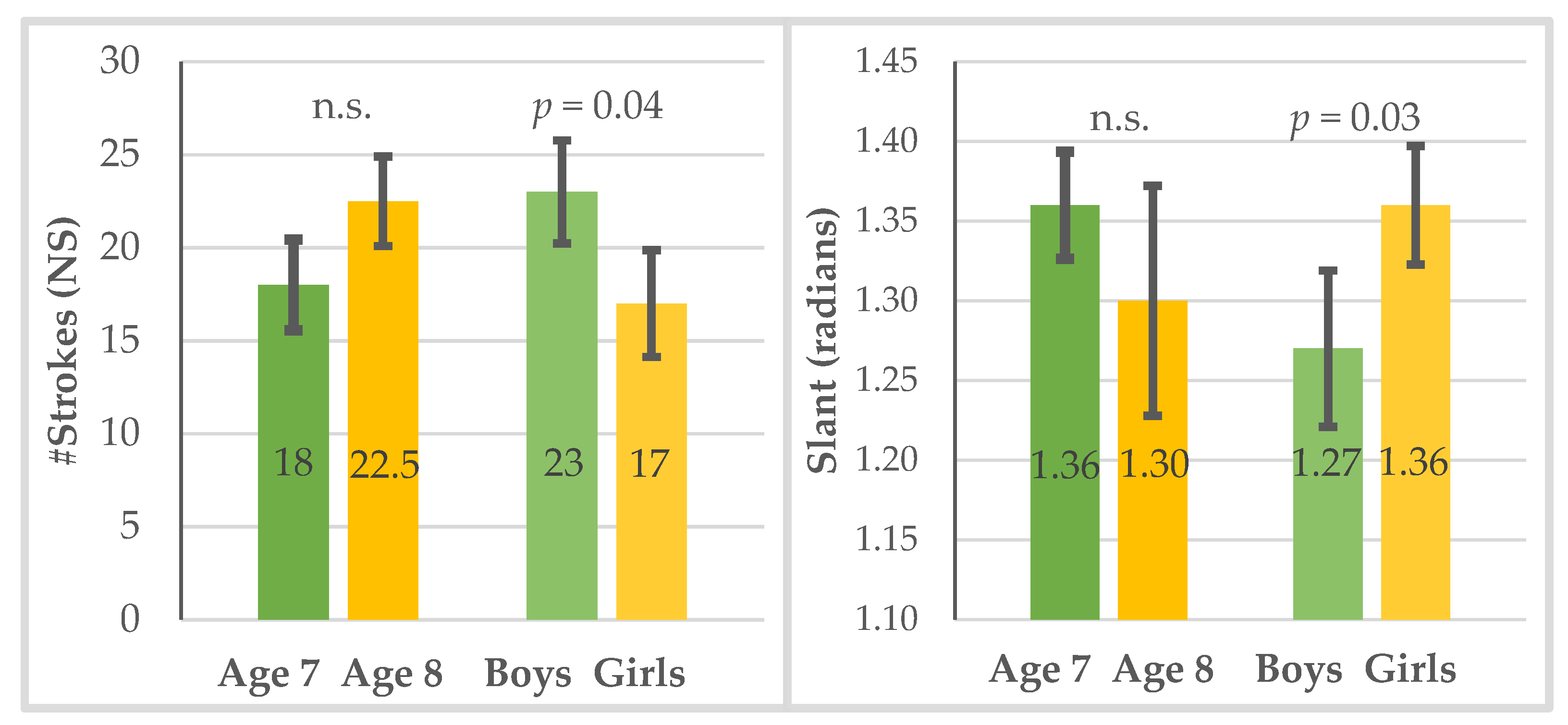 Children 10 00445 g004 Children 10 00445 g004