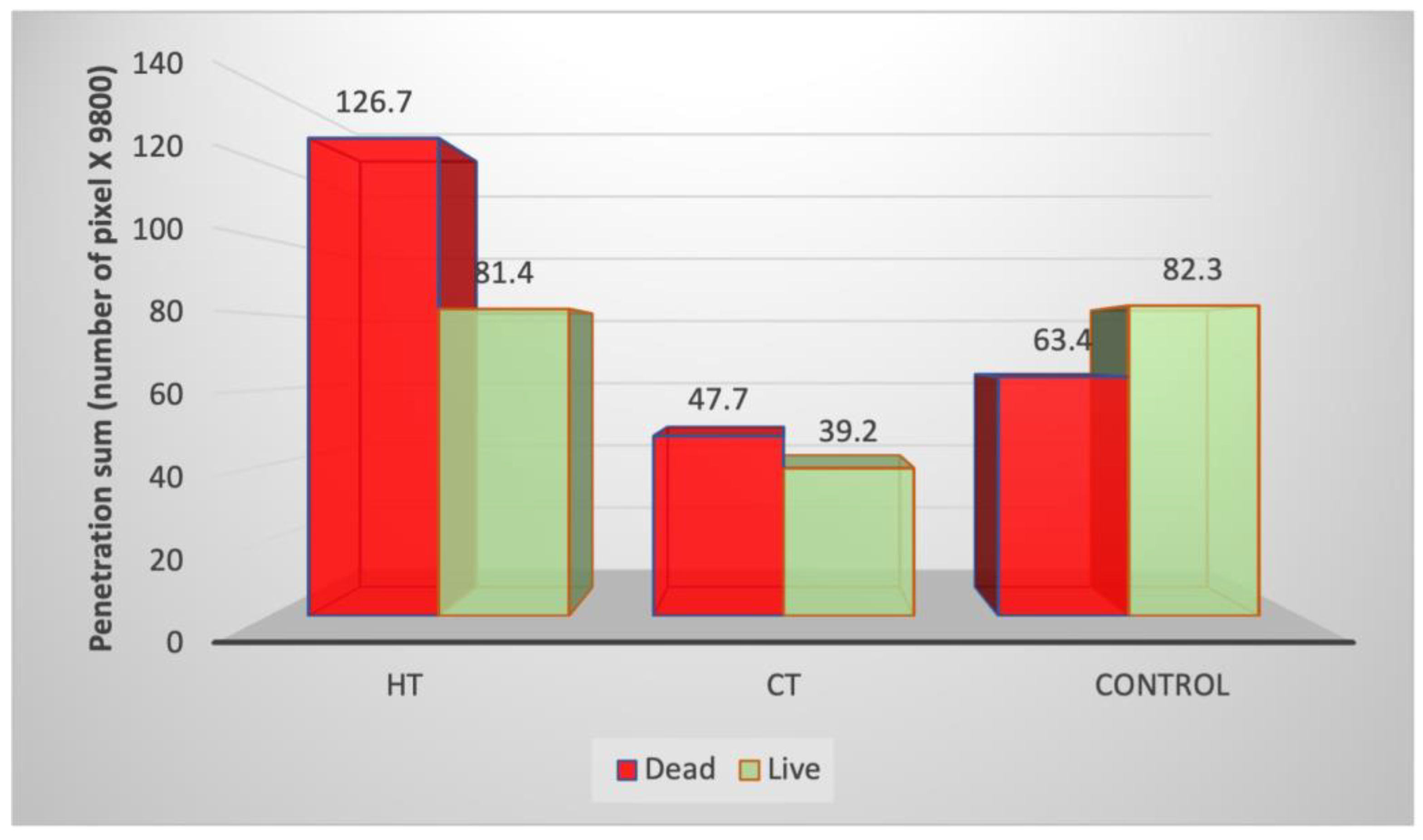 Children 10 00457 g004 Children 10 00457 g004