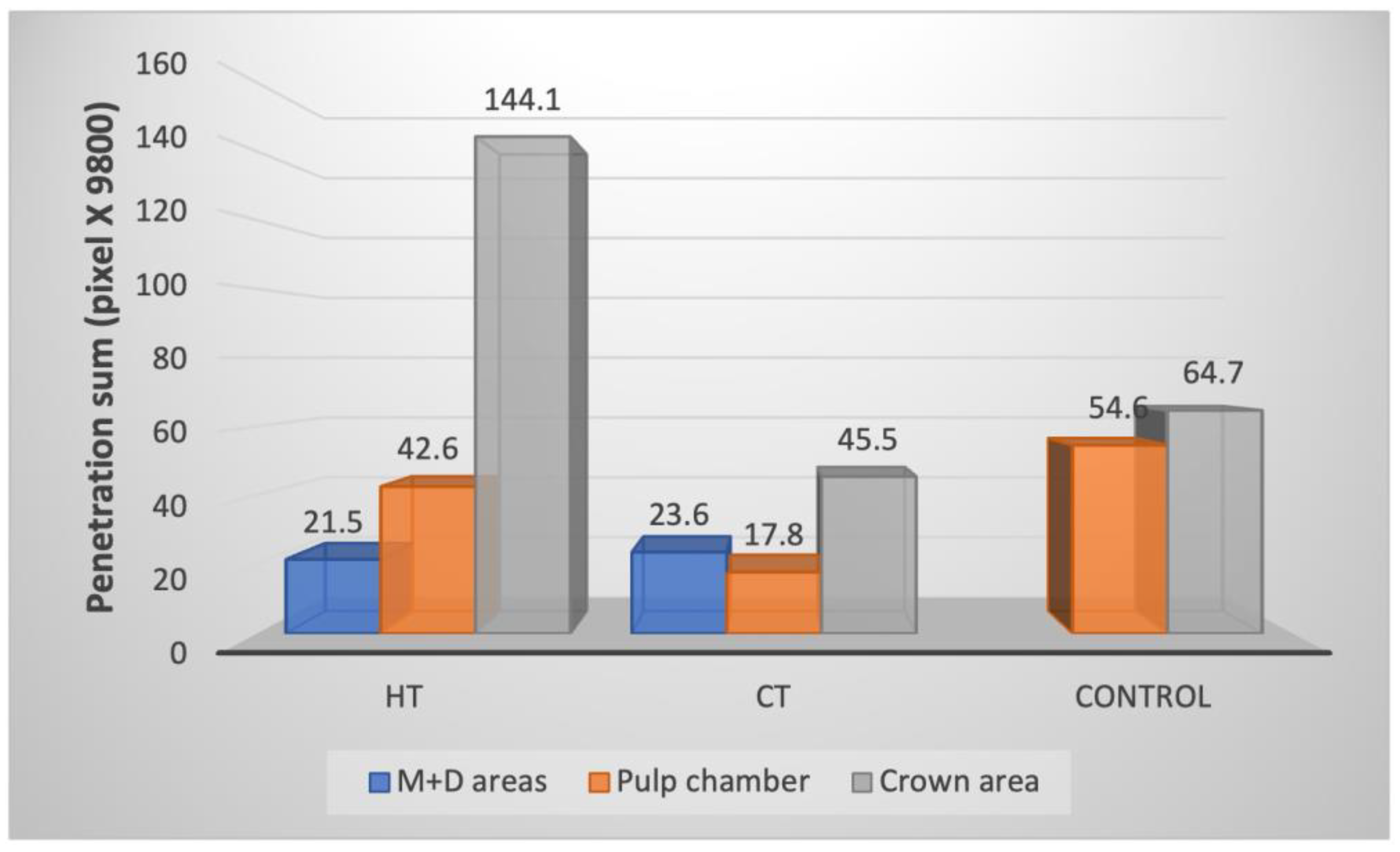 Children 10 00457 g005 Children 10 00457 g005