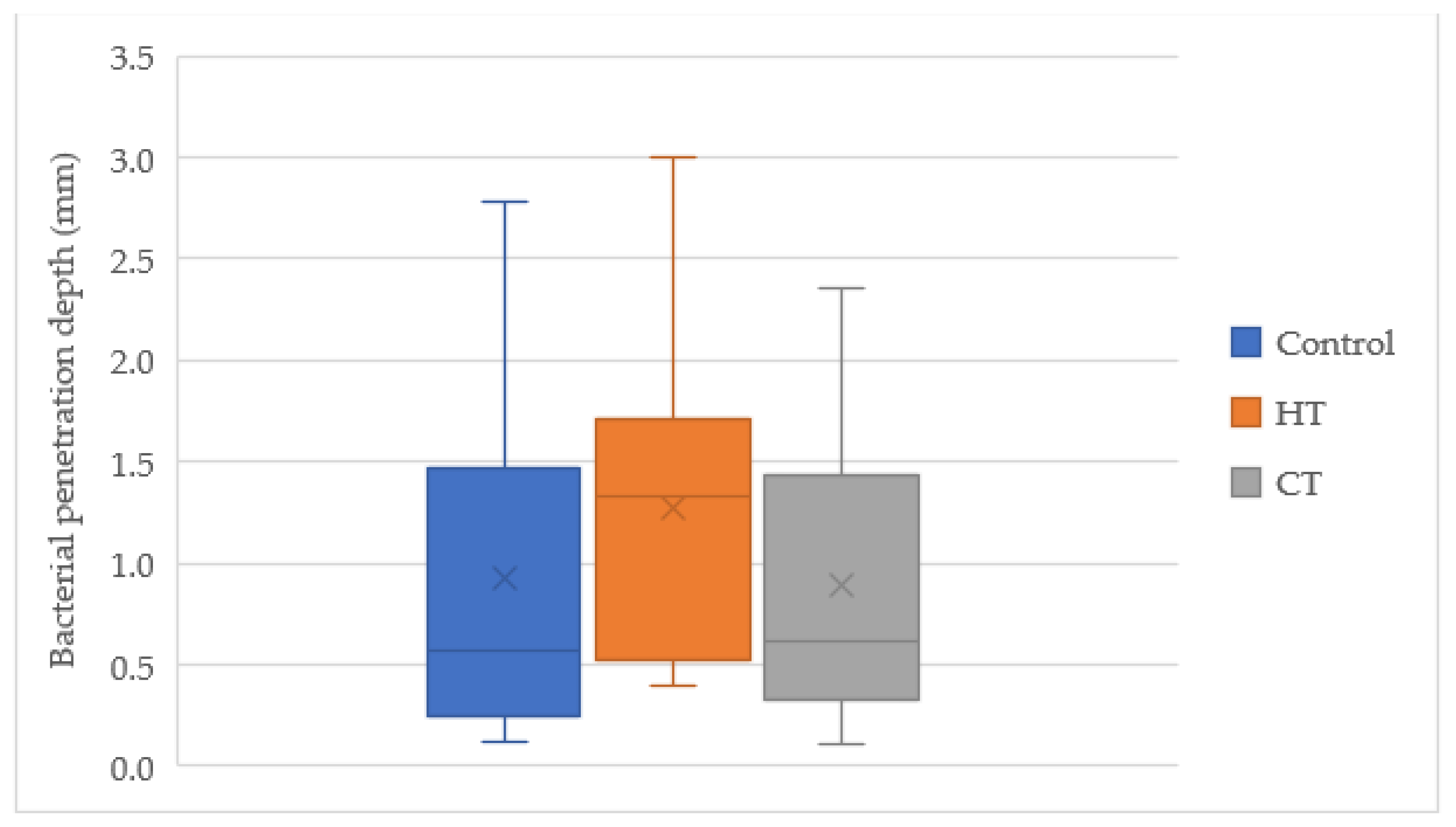 Children 10 00457 g006 Children 10 00457 g006