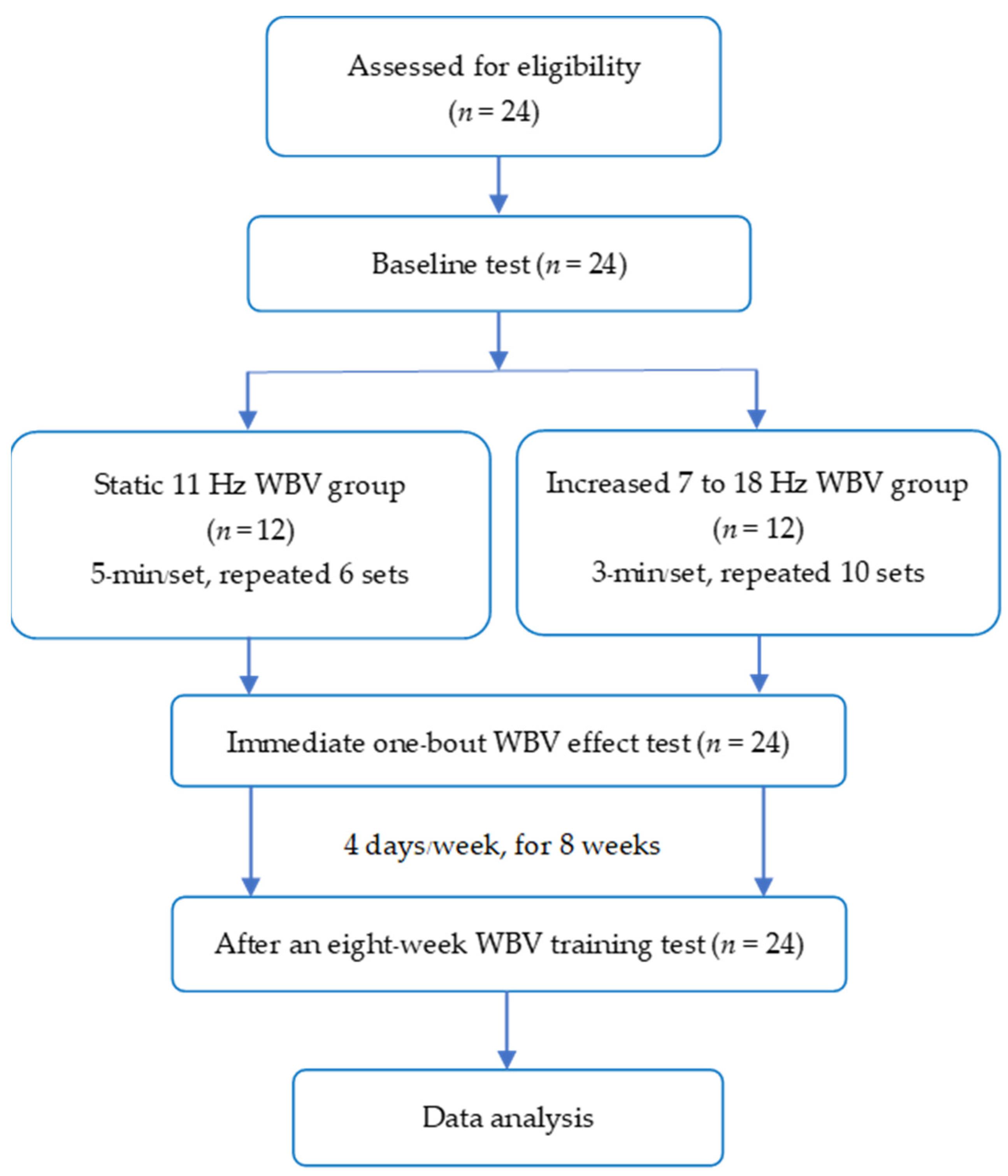 Children 10 00458 g001 Children 10 00458 g001