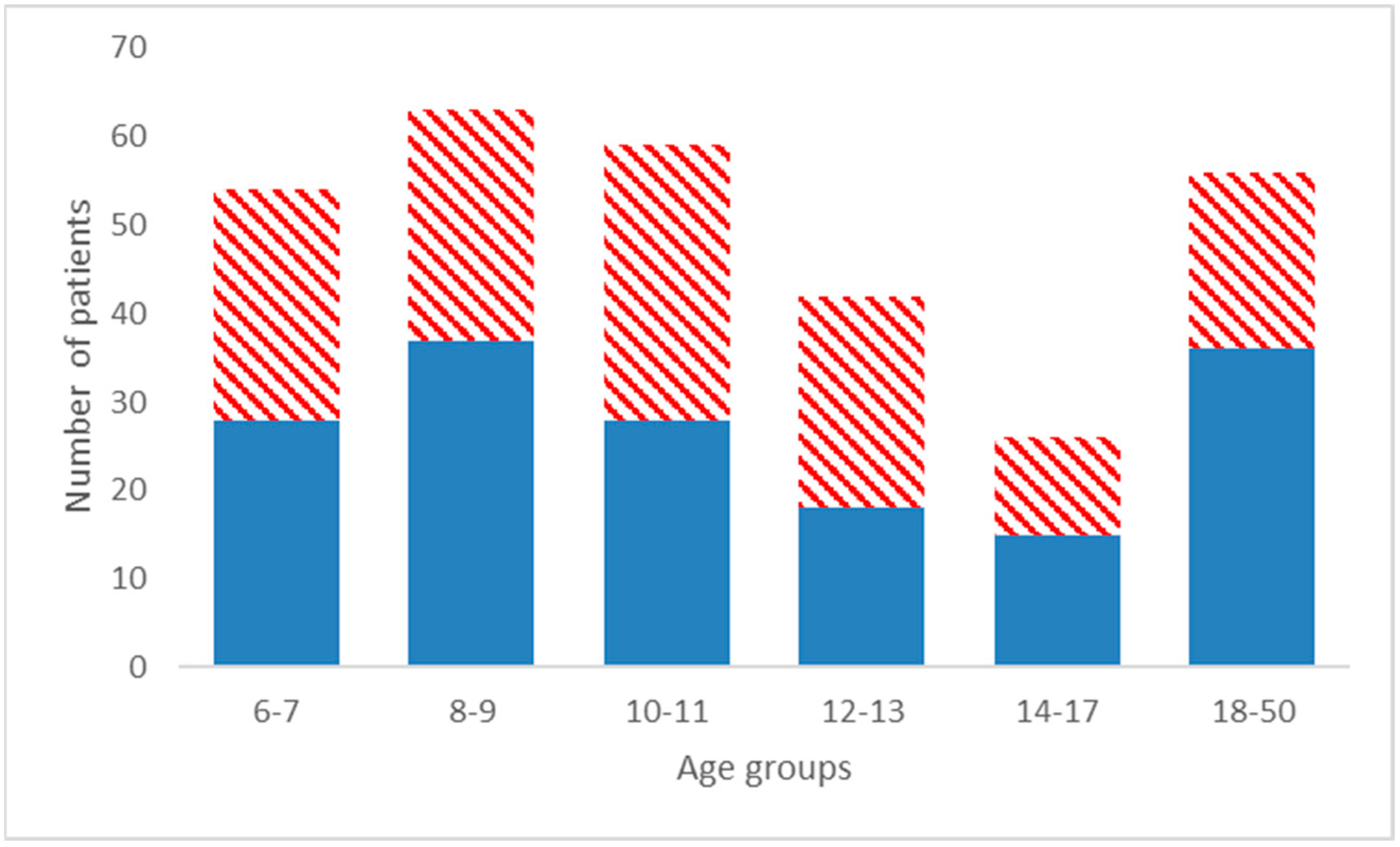 Children 10 00459 g001