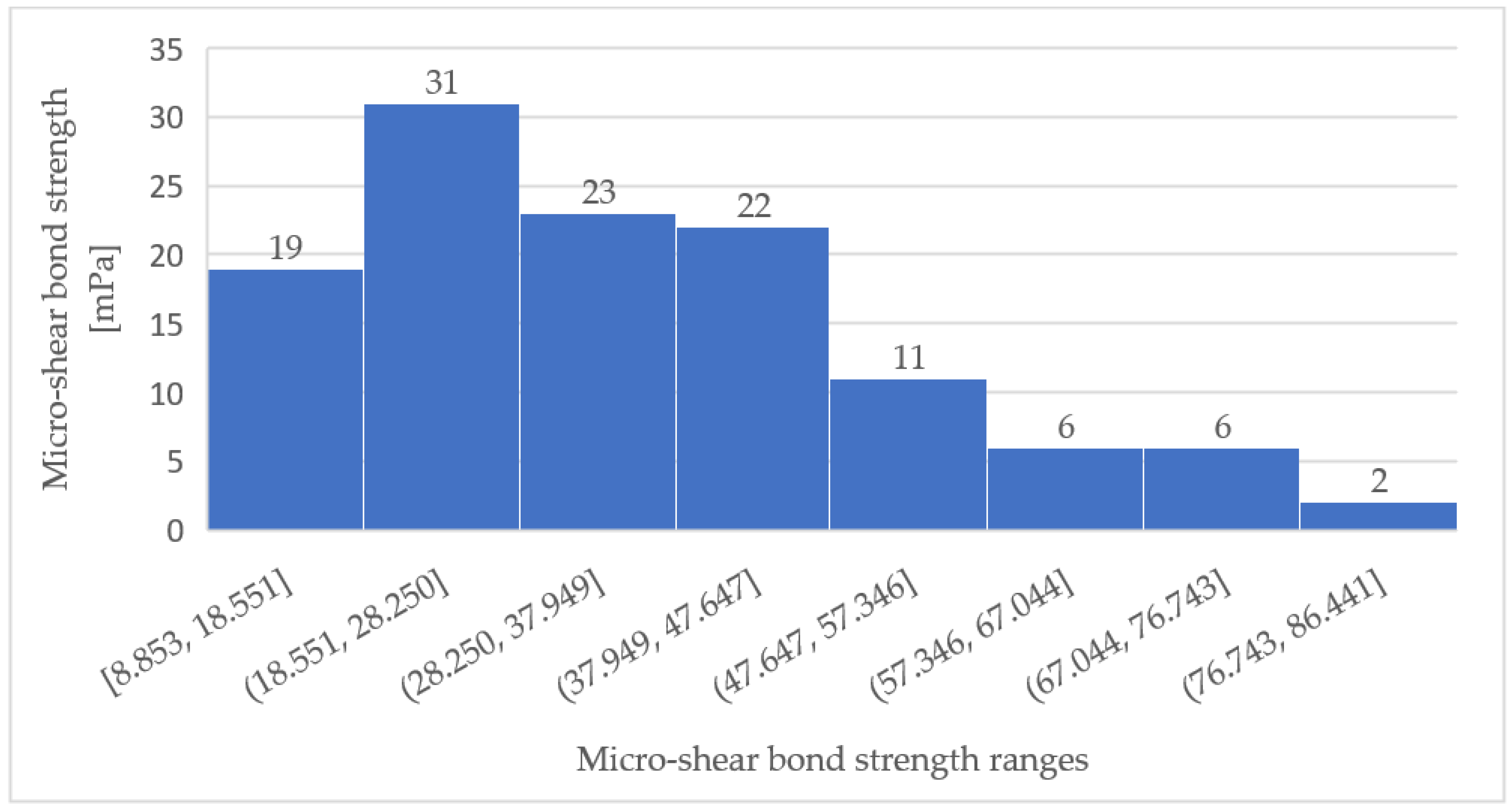 Children 10 00461 g003