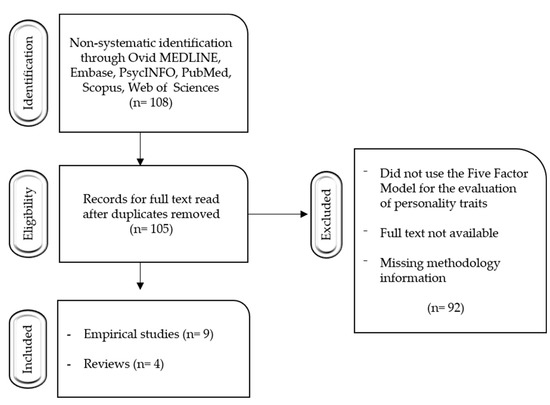 PDF) Just one more level: Identifying and addressing internet gaming  disorder within primary care