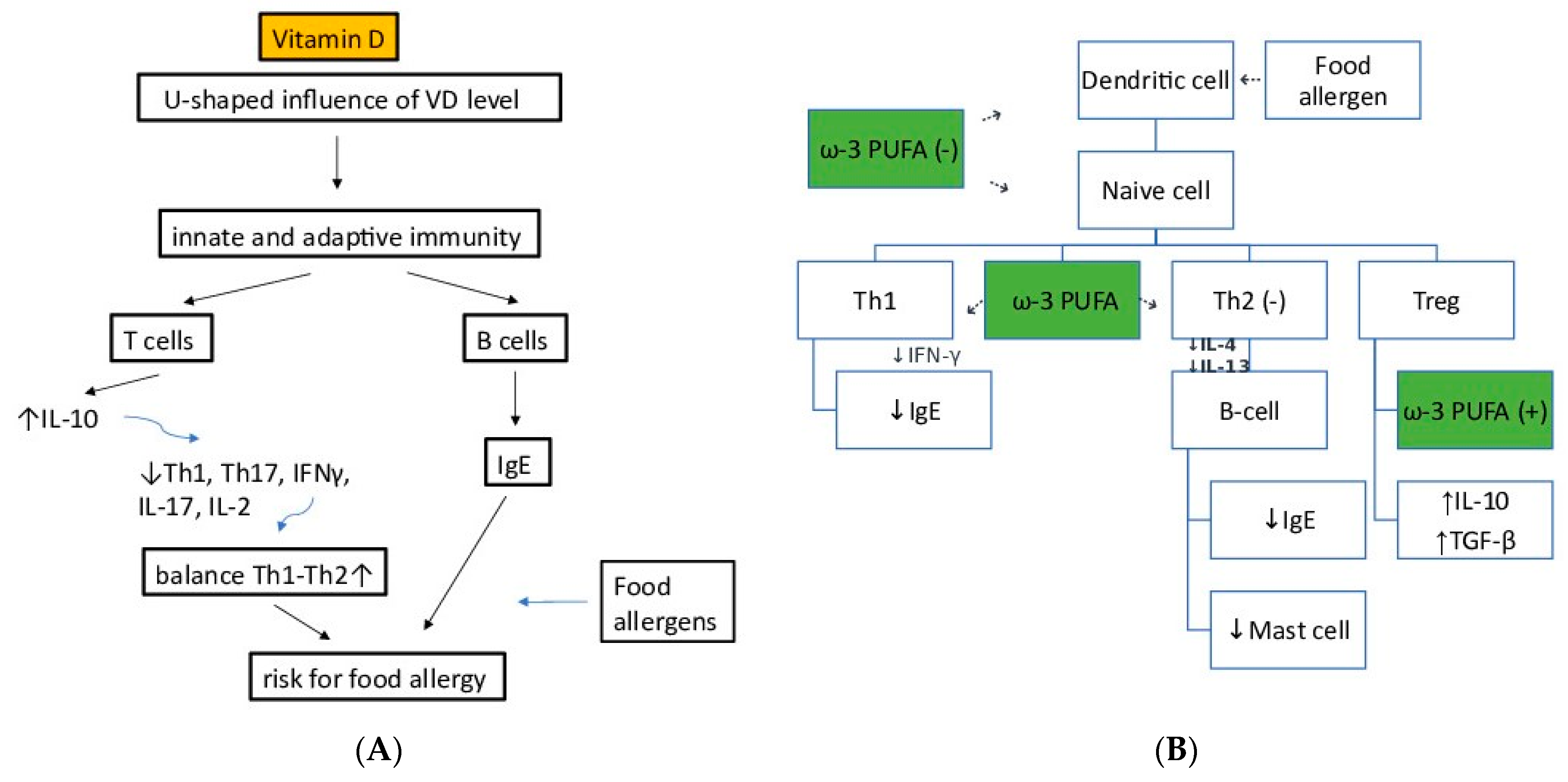 Children 10 00468 g002