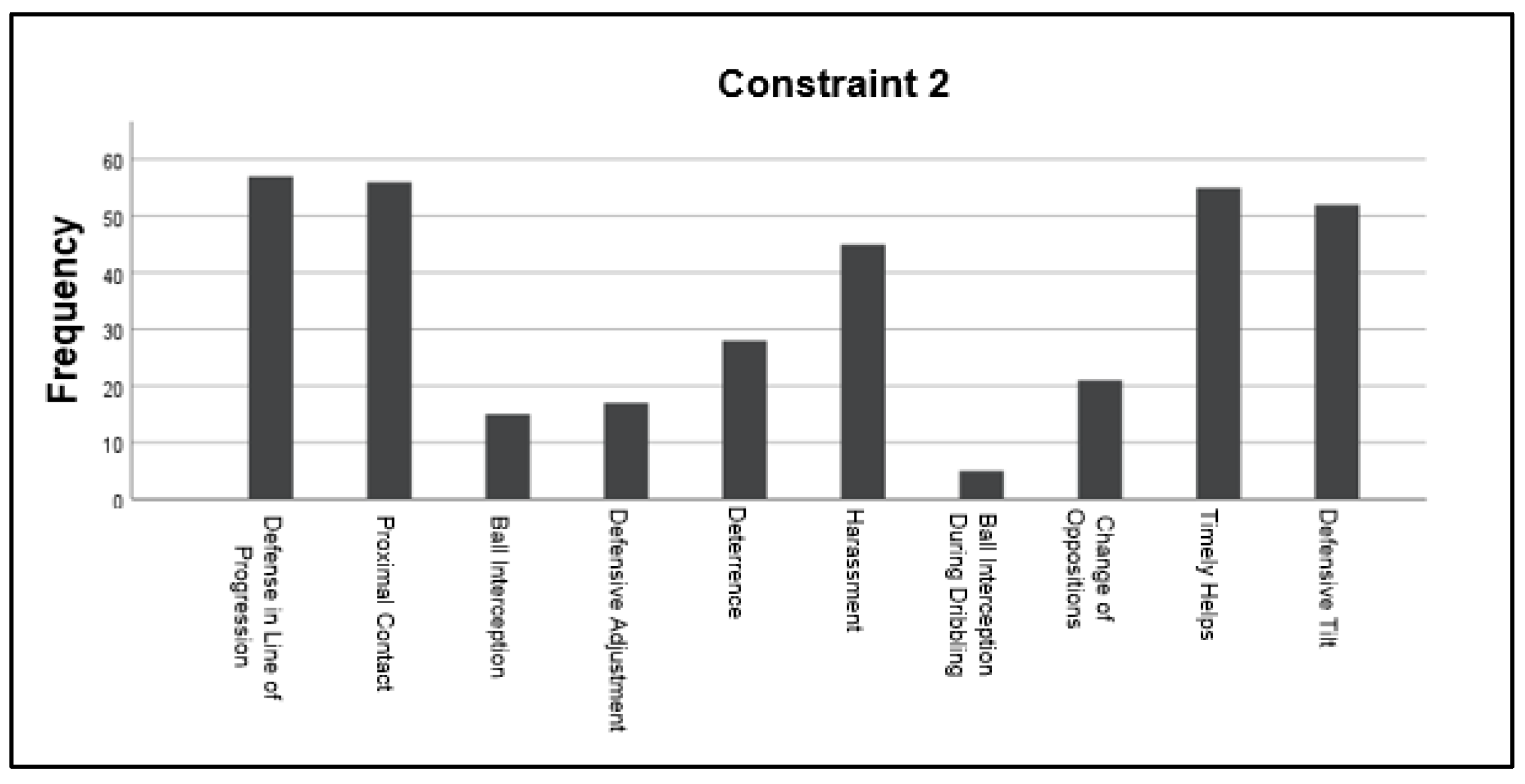 Children 10 00469 g003