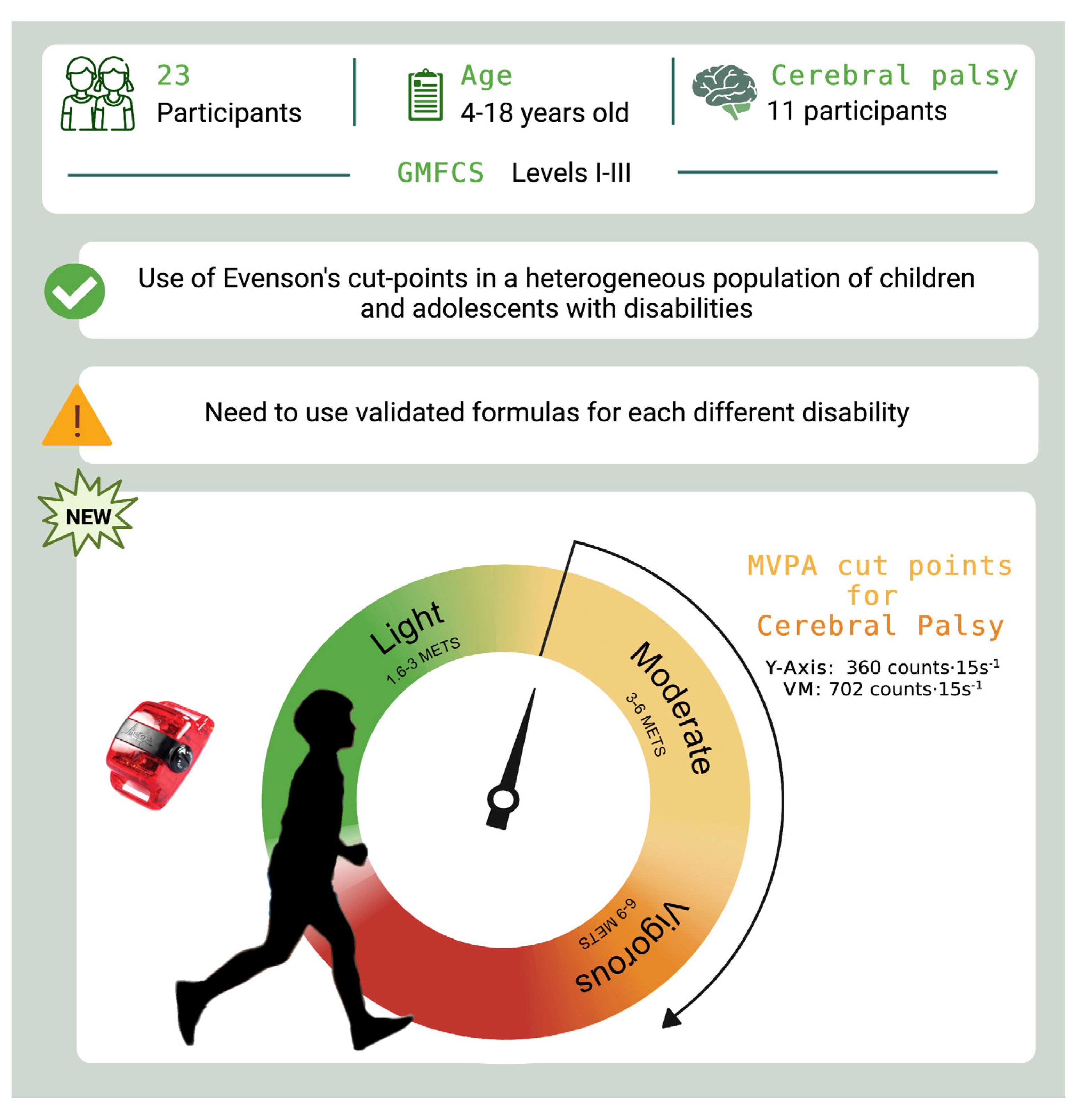Children 10 00475 g002 Children 10 00475 g002