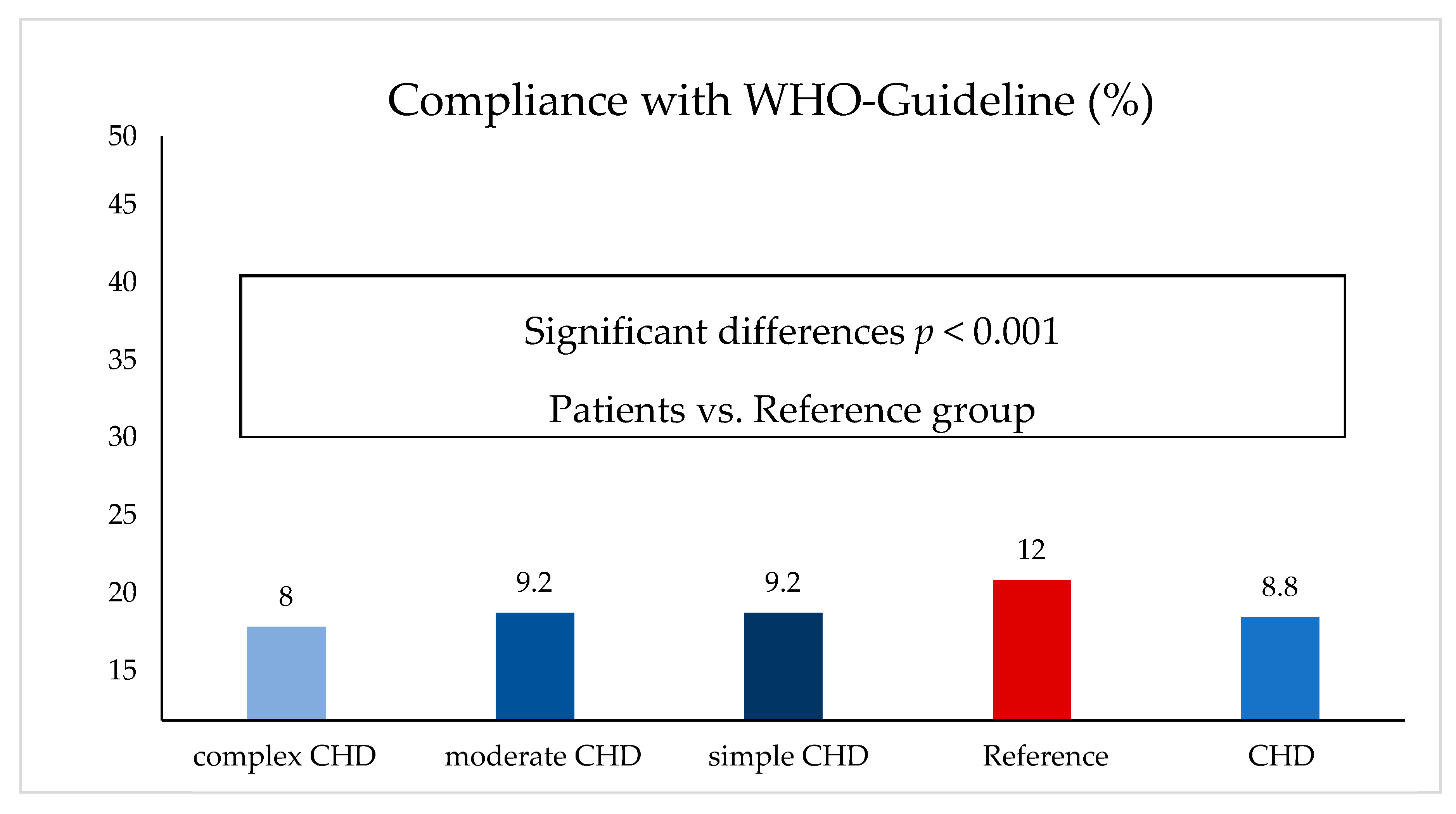 Children 10 00478 g002